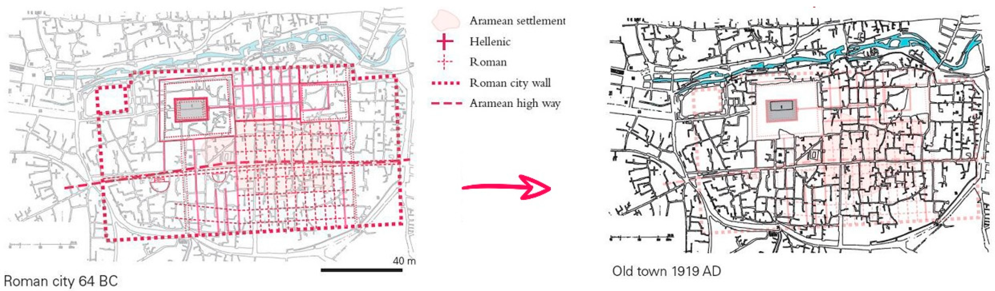 Urbansci 08 00246 g004