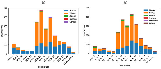 Urbansci 08 00248 g0a1