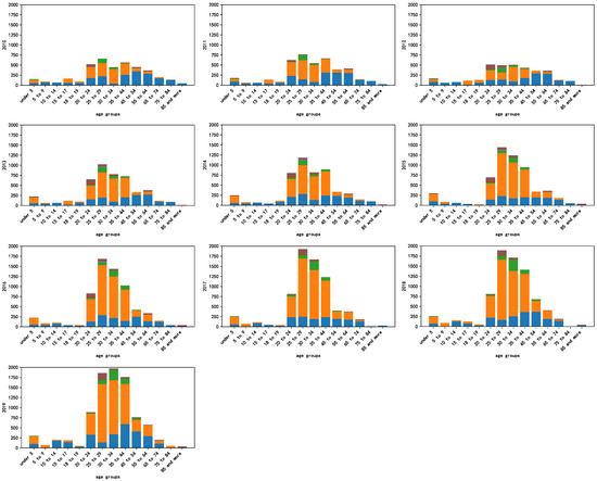 Urbansci 08 00248 g0a10