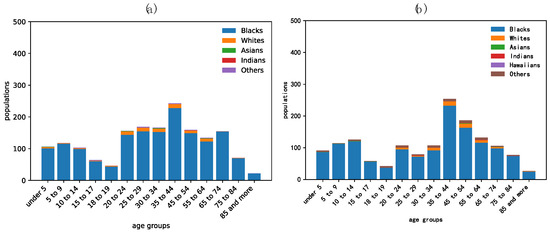 Urbansci 08 00248 g0a4
