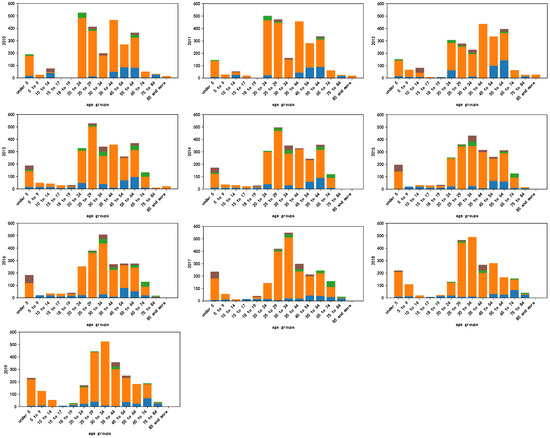 Urbansci 08 00248 g0a6