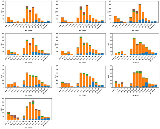 Urbansci 08 00248 g0a7