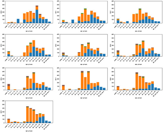 Urbansci 08 00248 g0a8
