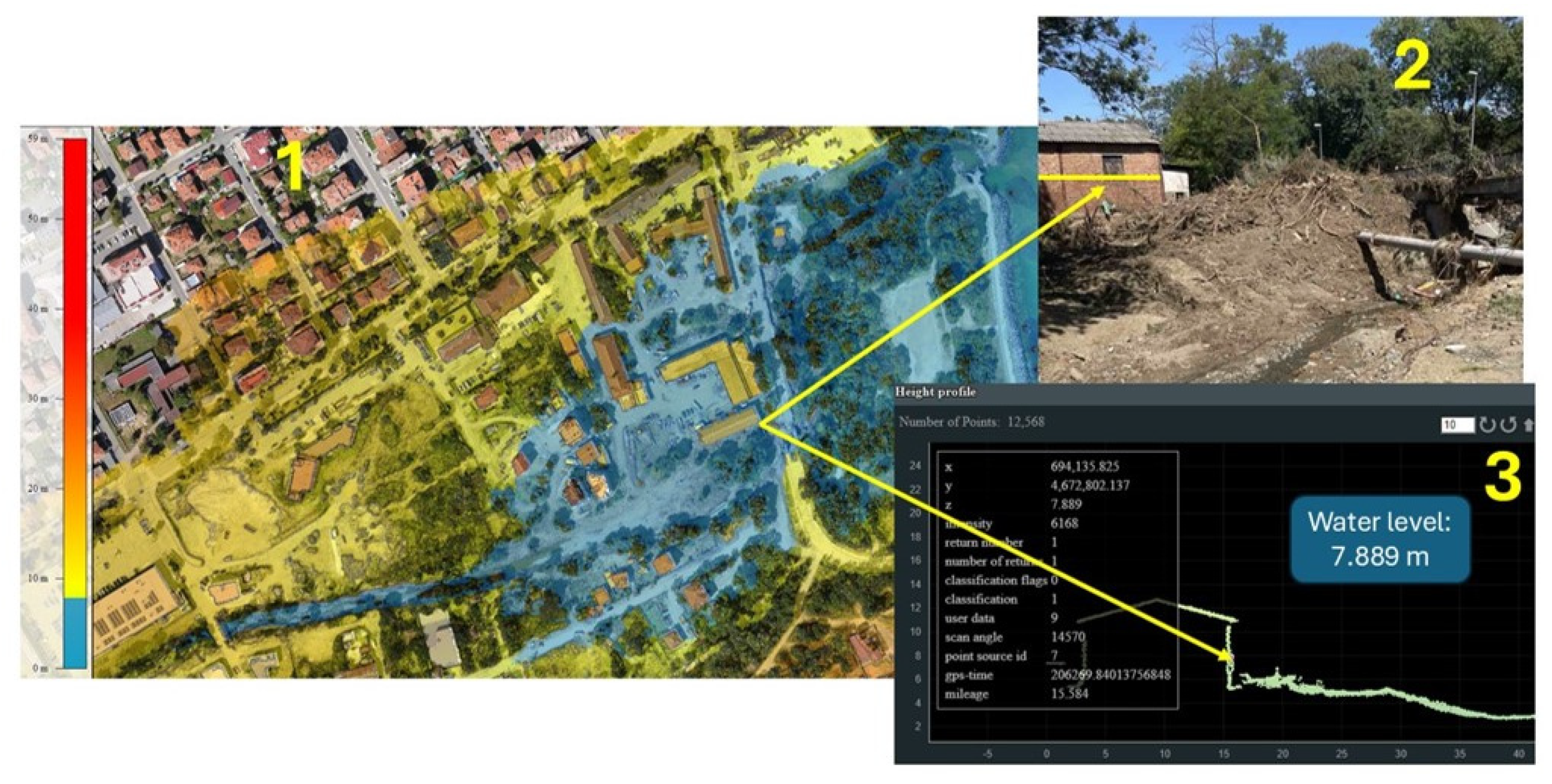 Urbansci 08 00255 g007