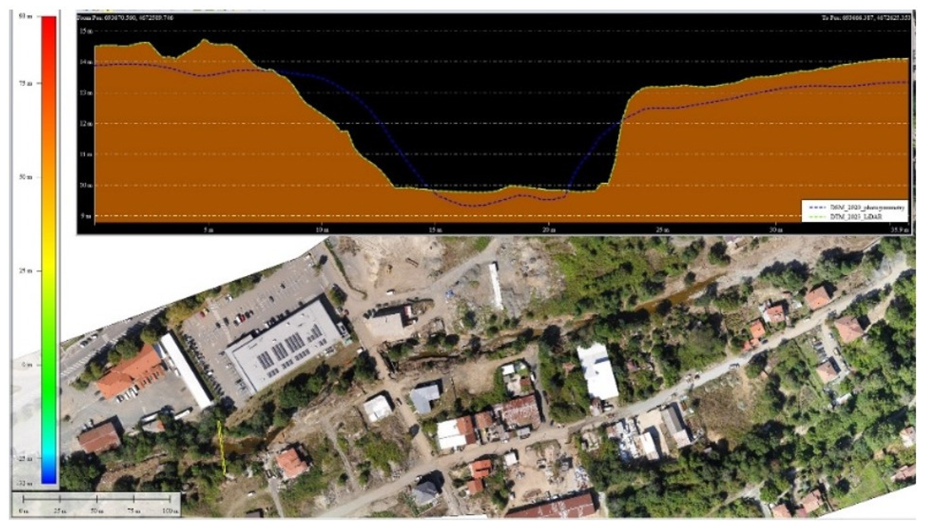 Urbansci 08 00255 g008
