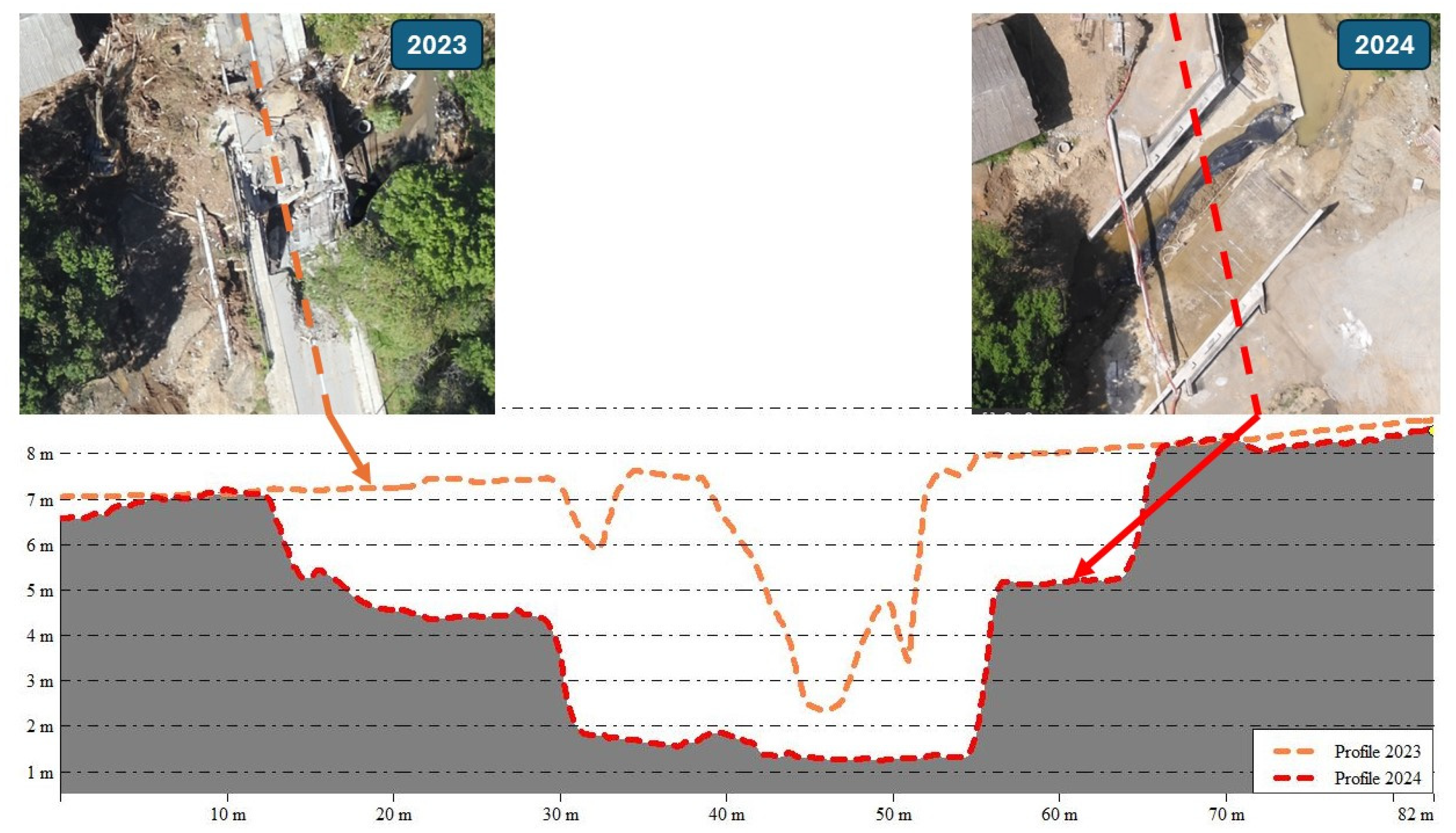 Urbansci 08 00255 g014