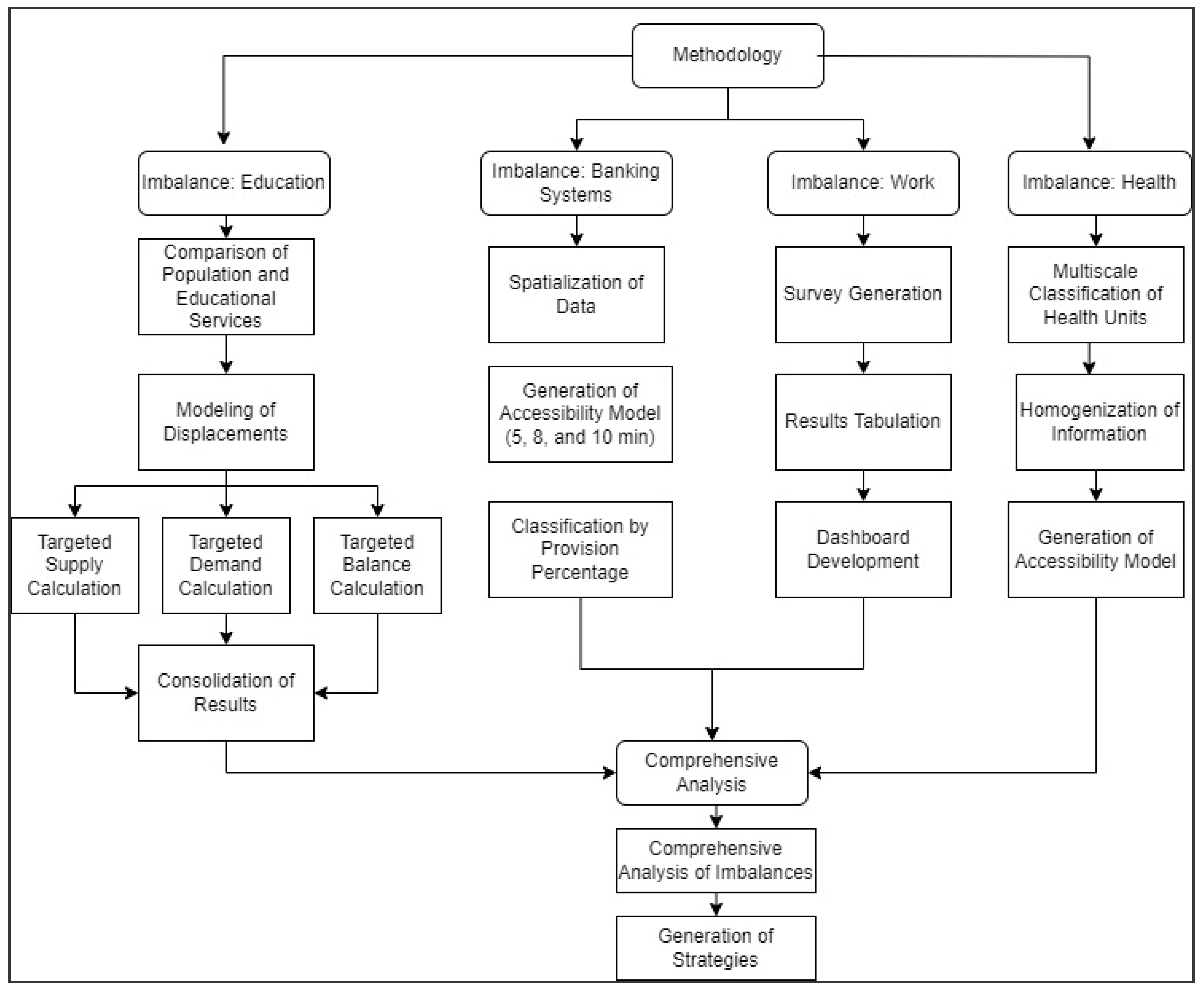 Urbansci 08 00261 g002