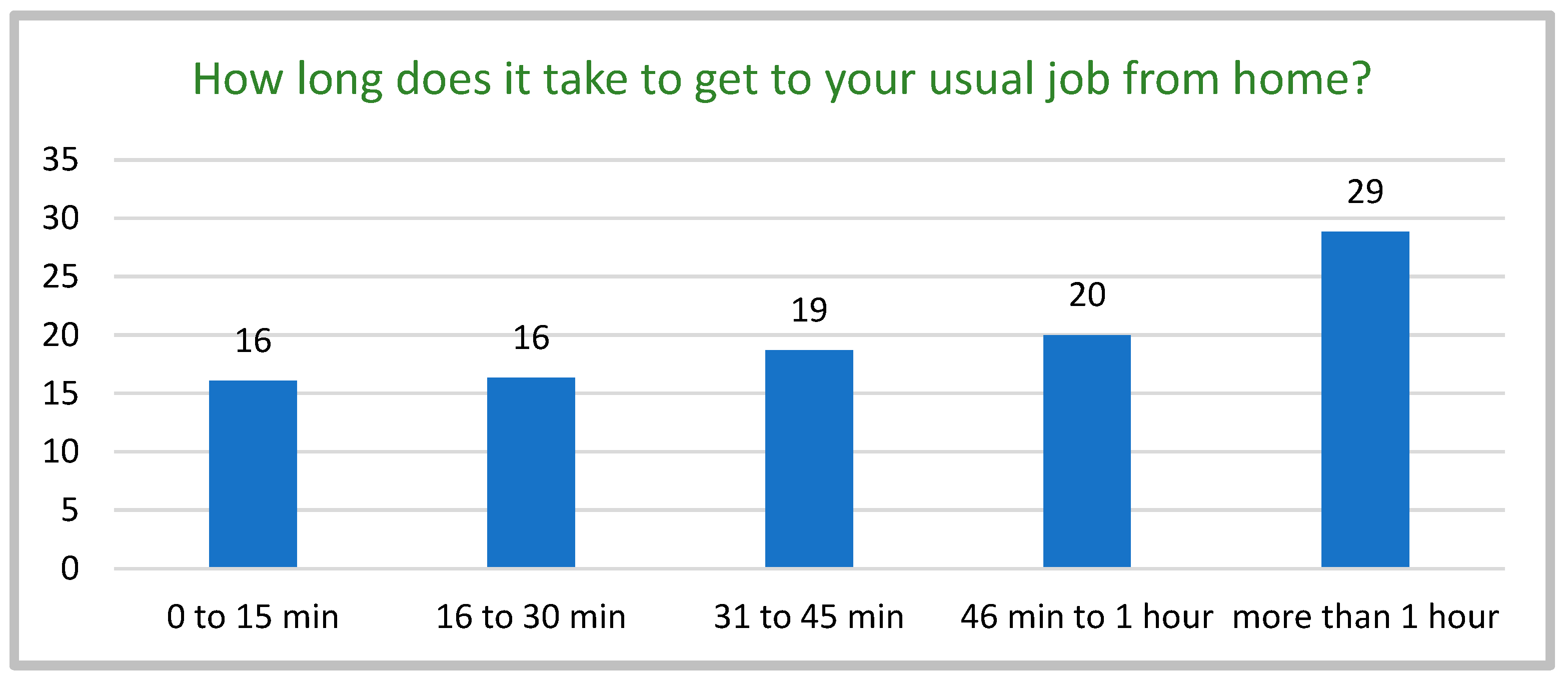 Urbansci 08 00261 g012