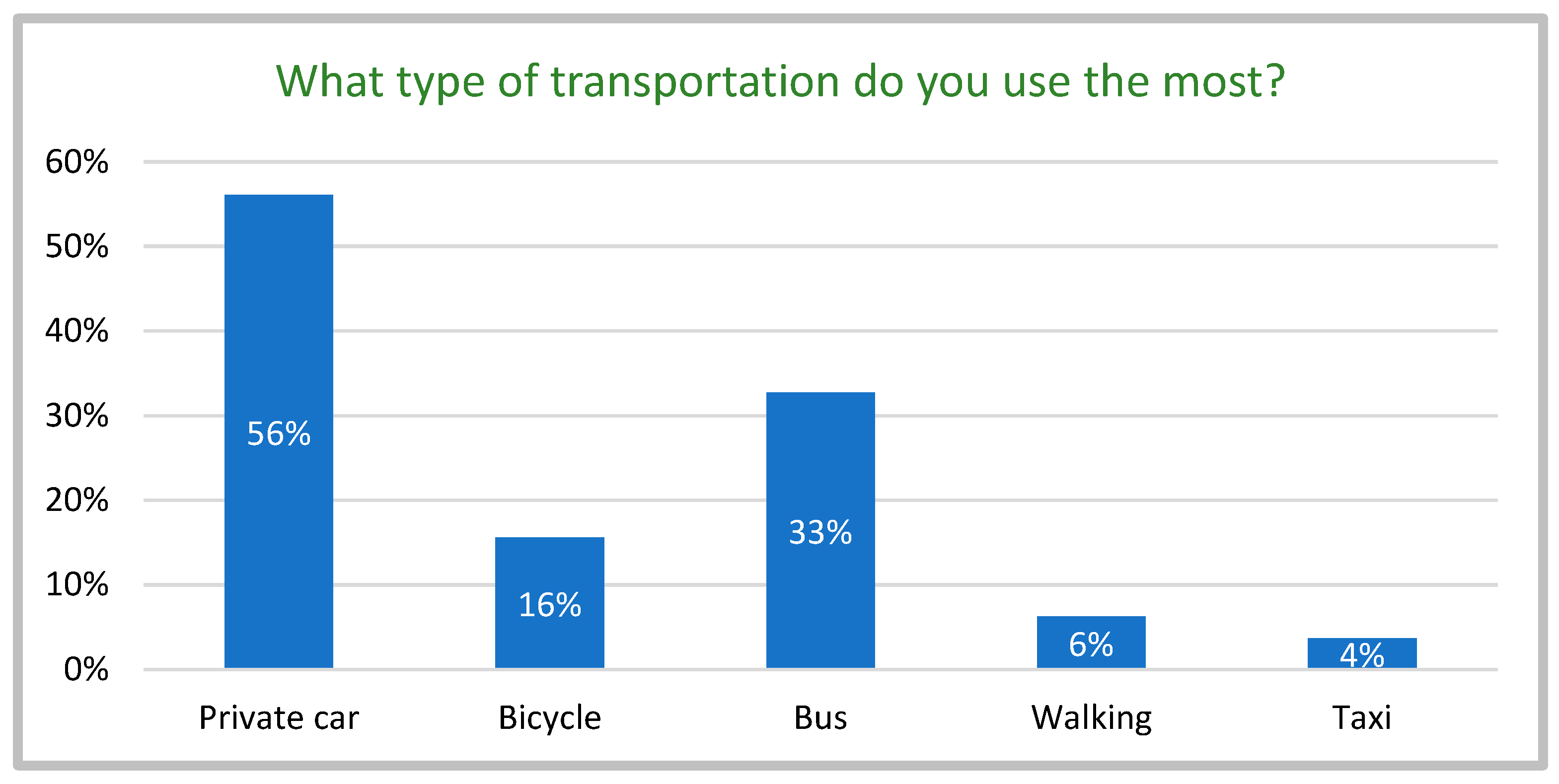 Urbansci 08 00261 g013