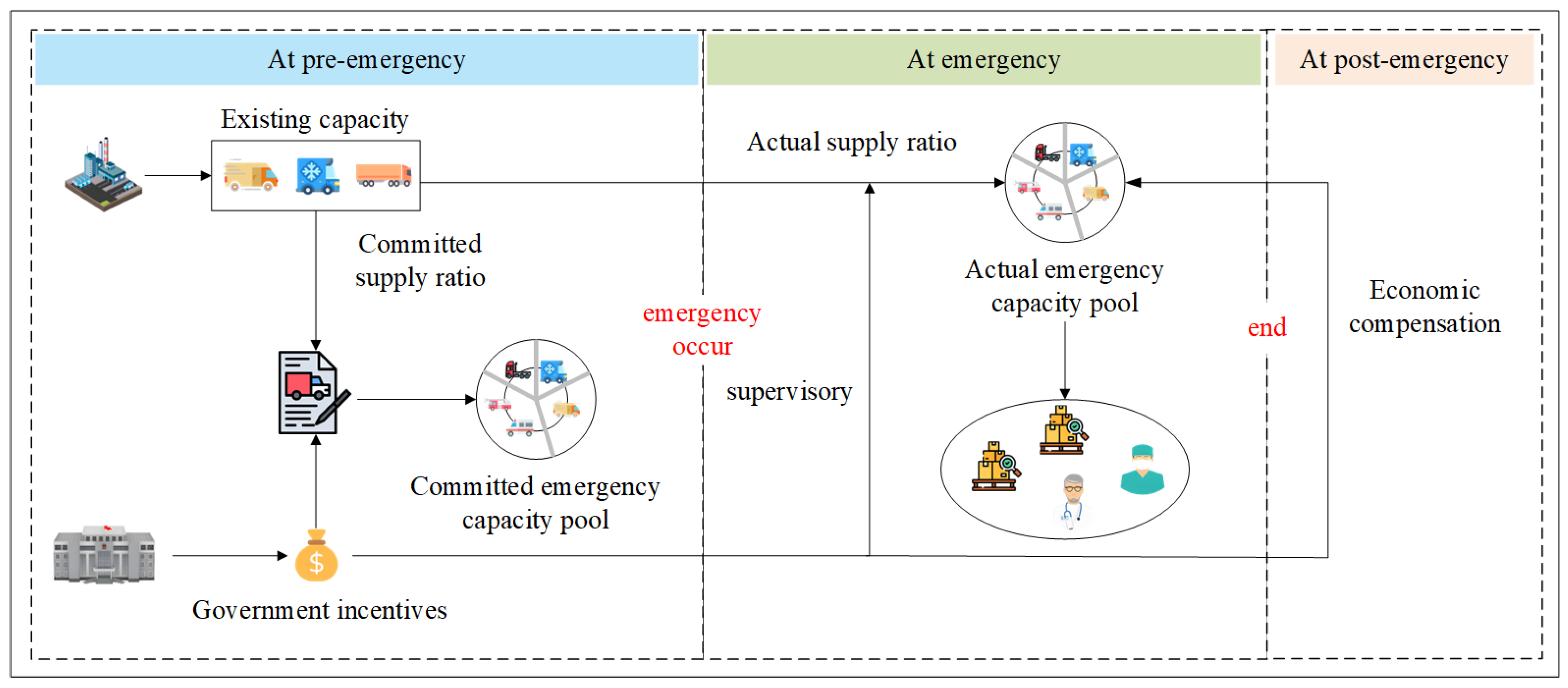 Urbansci 08 00262 g002