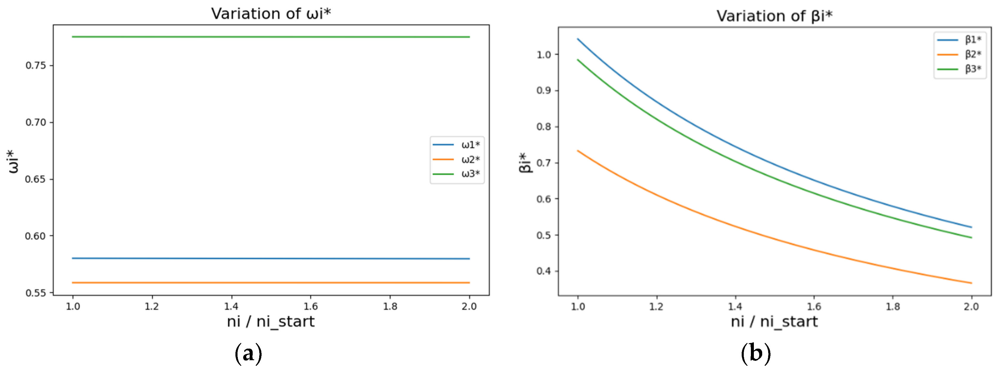 Urbansci 08 00262 g003