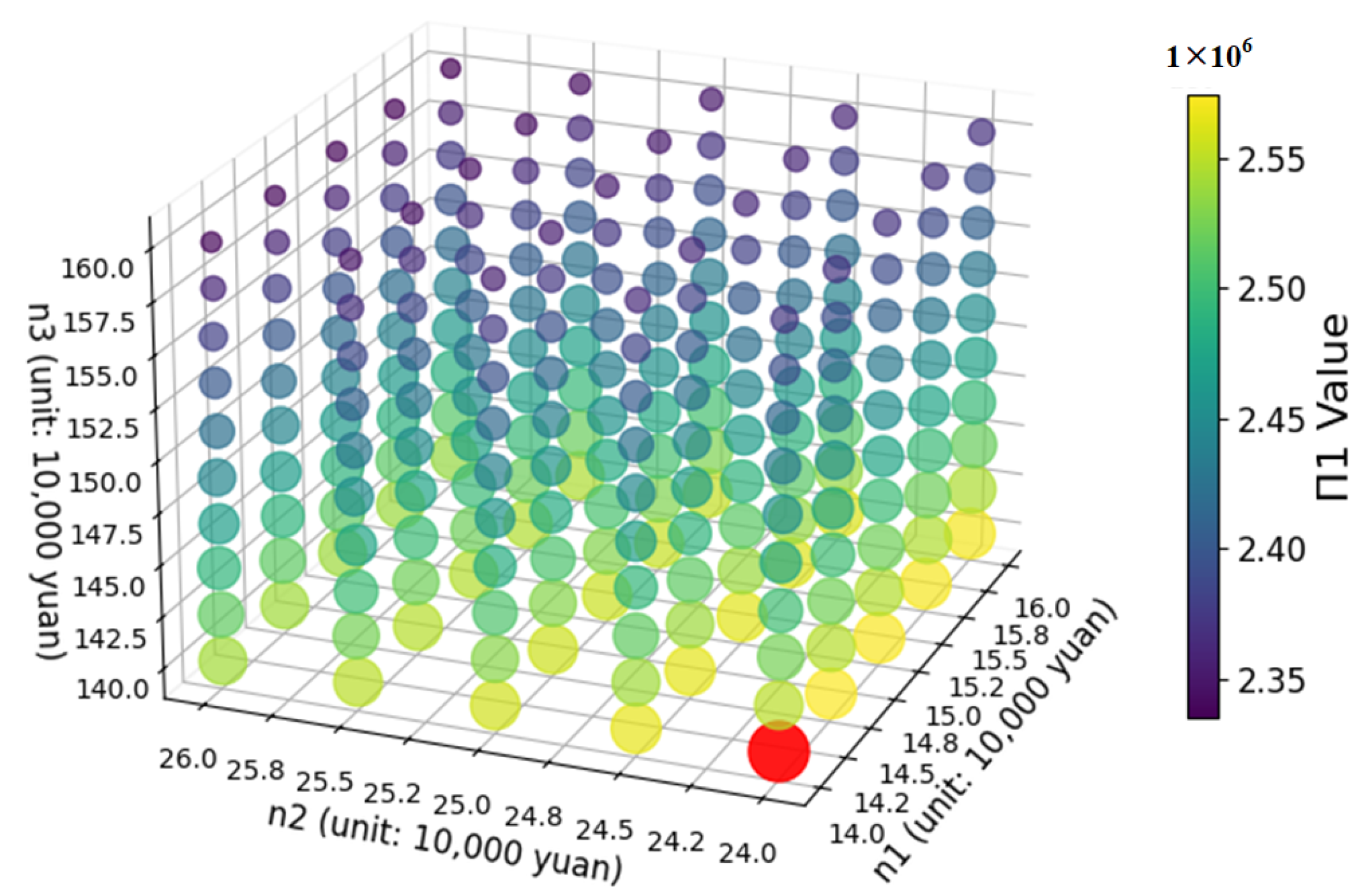 Urbansci 08 00262 g004