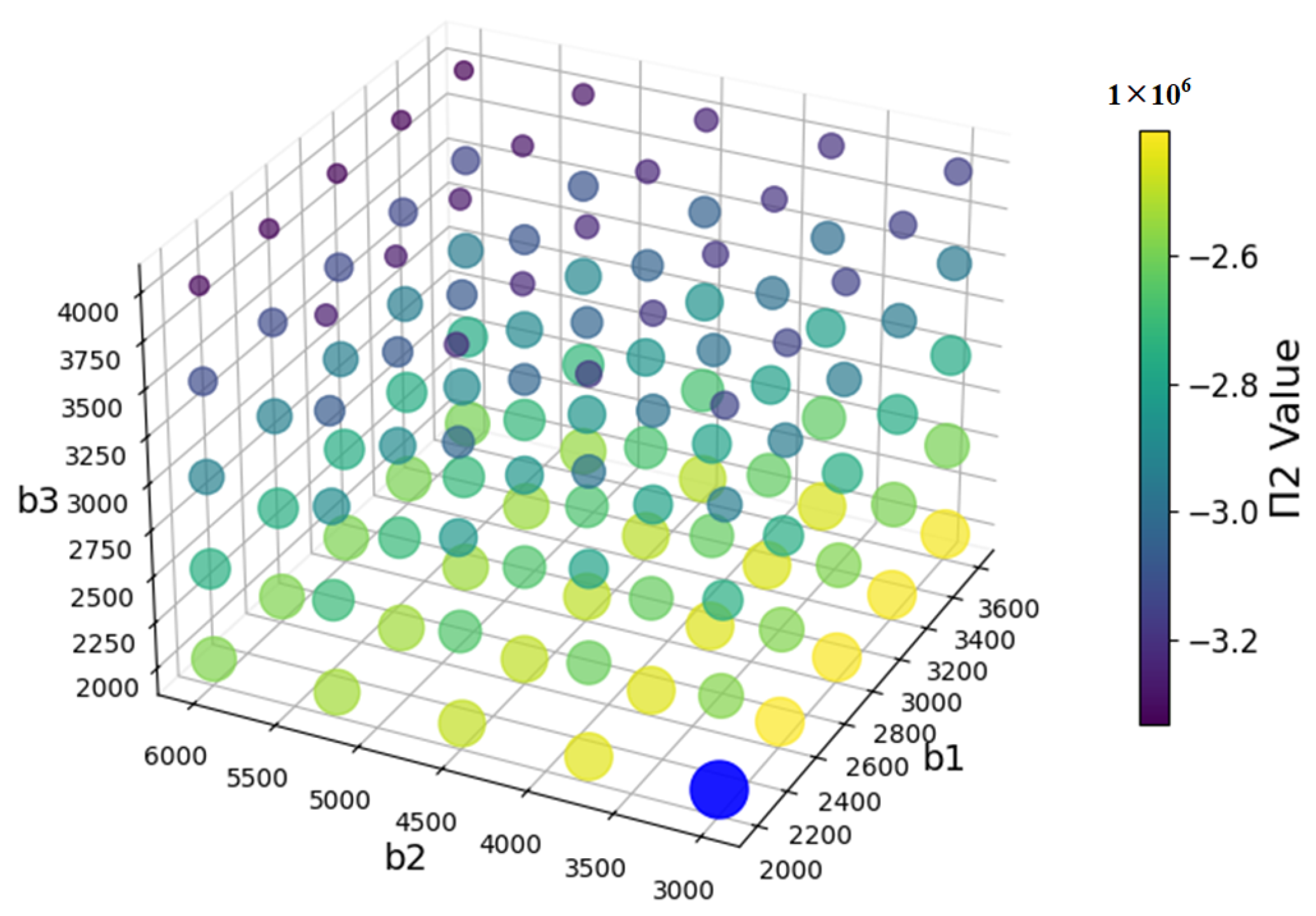 Urbansci 08 00262 g006