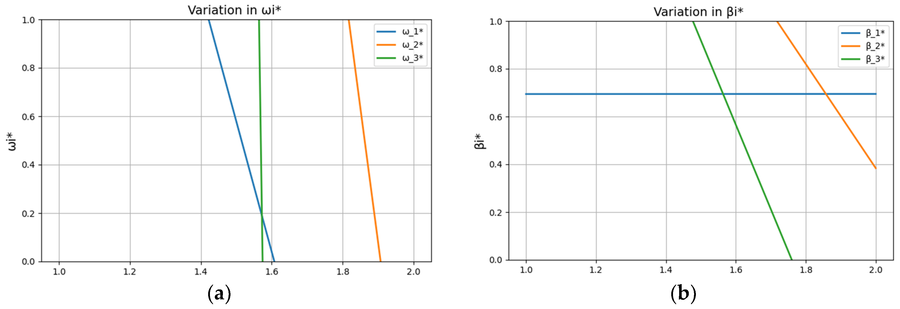 Urbansci 08 00262 g007