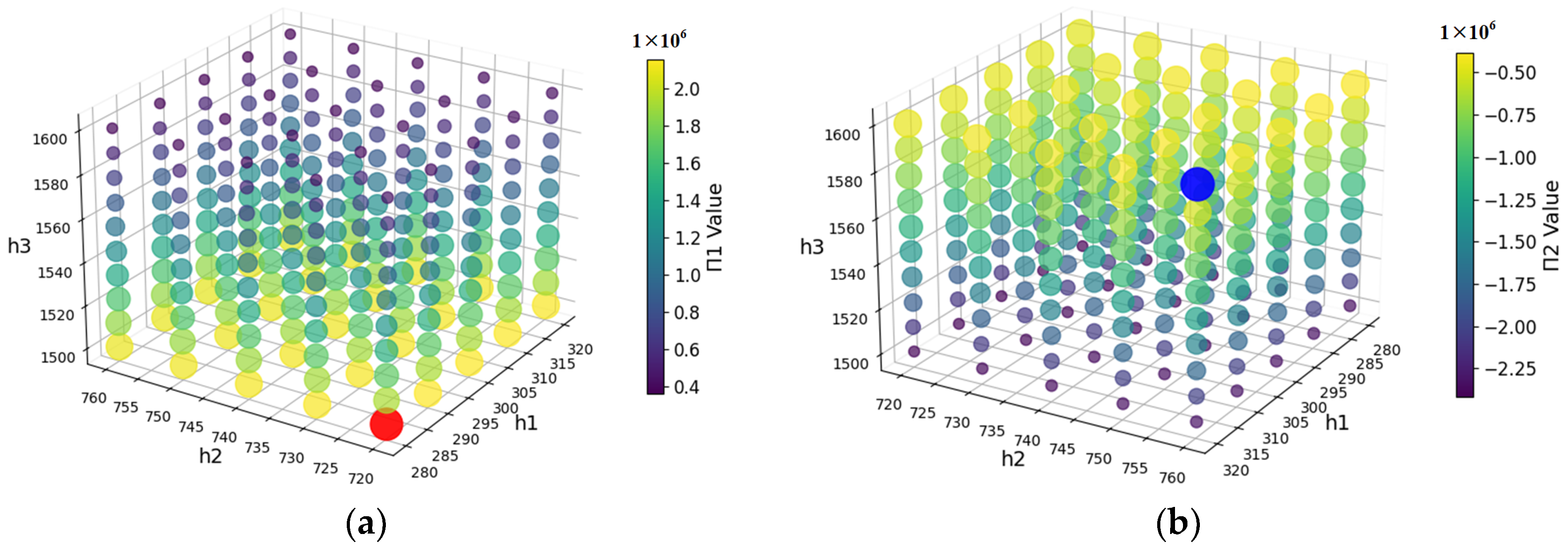 Urbansci 08 00262 g008