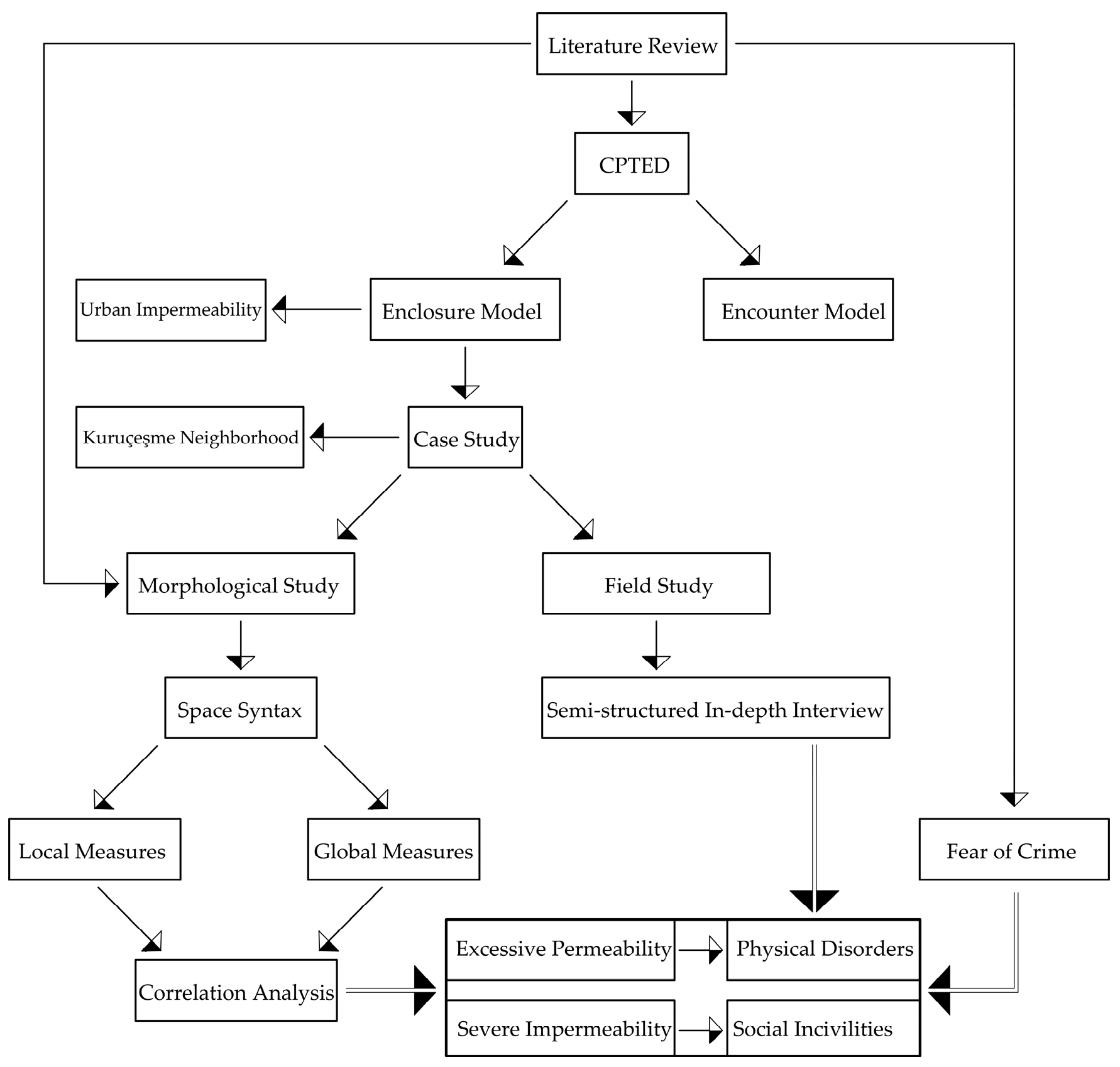 Urbansci 09 00001 g004