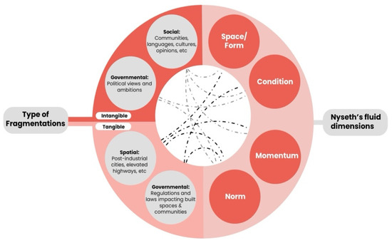 Urbansci 09 00010 g003