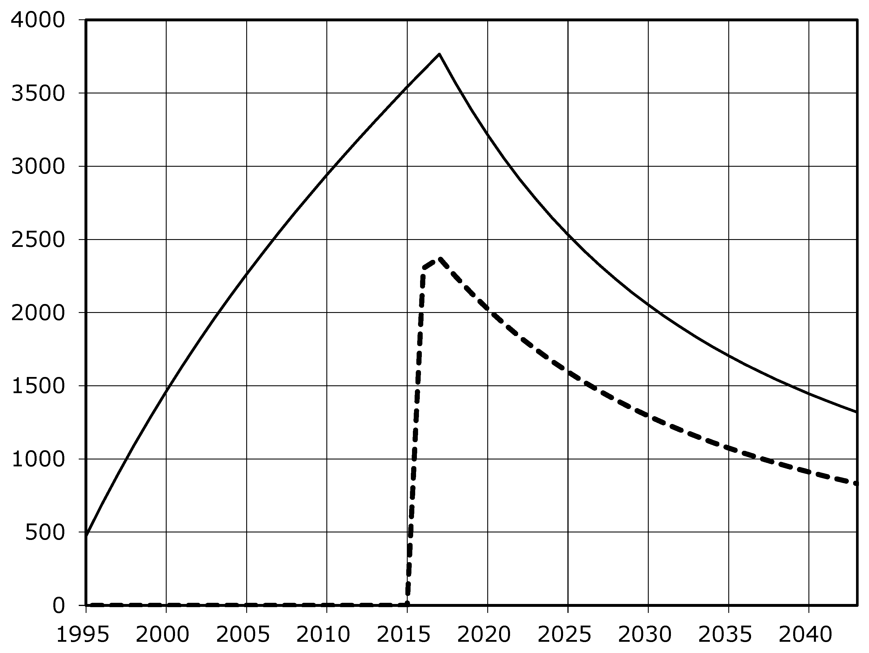 Urbansci 09 00017 g002
