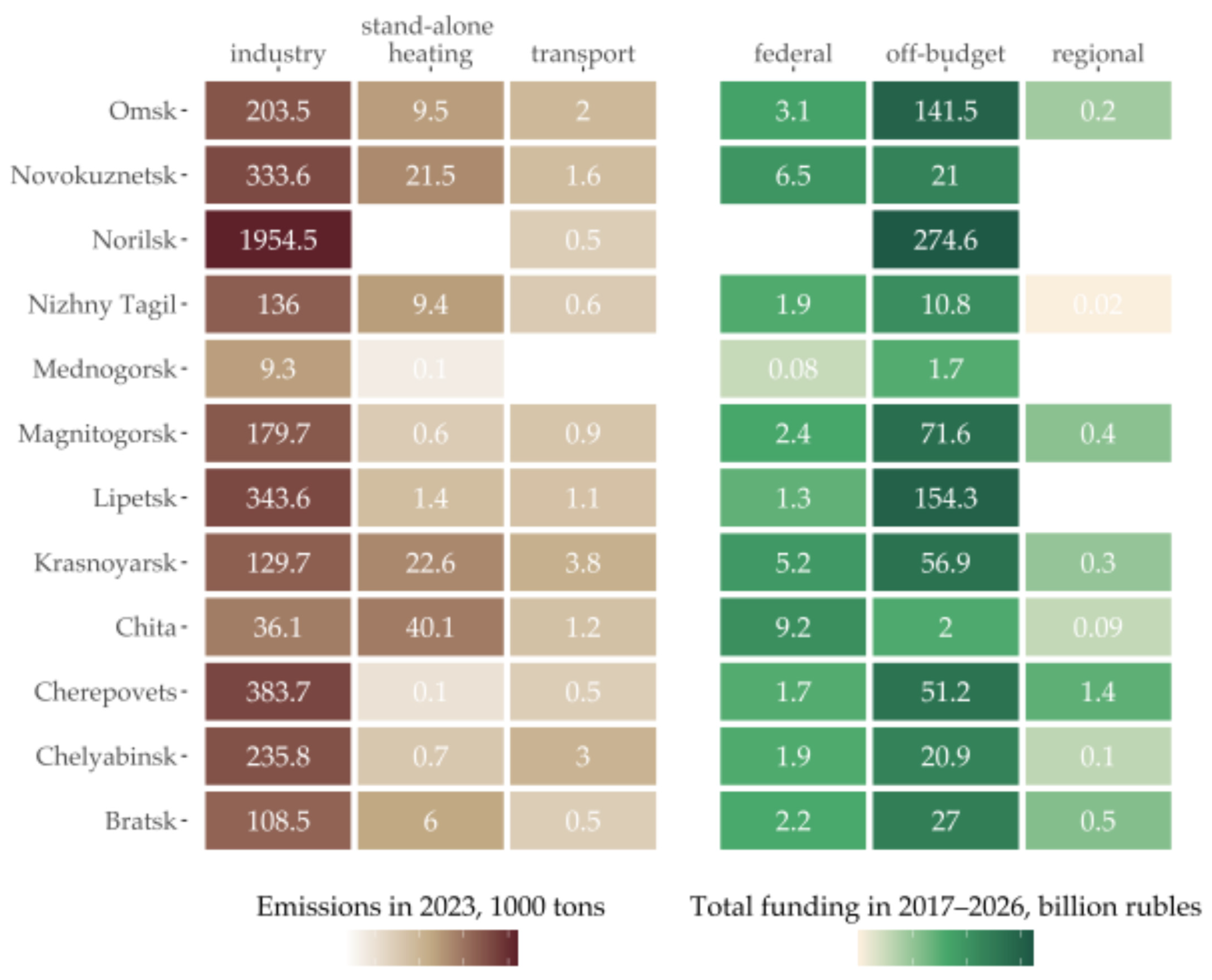 Urbansci 09 00018 g003
