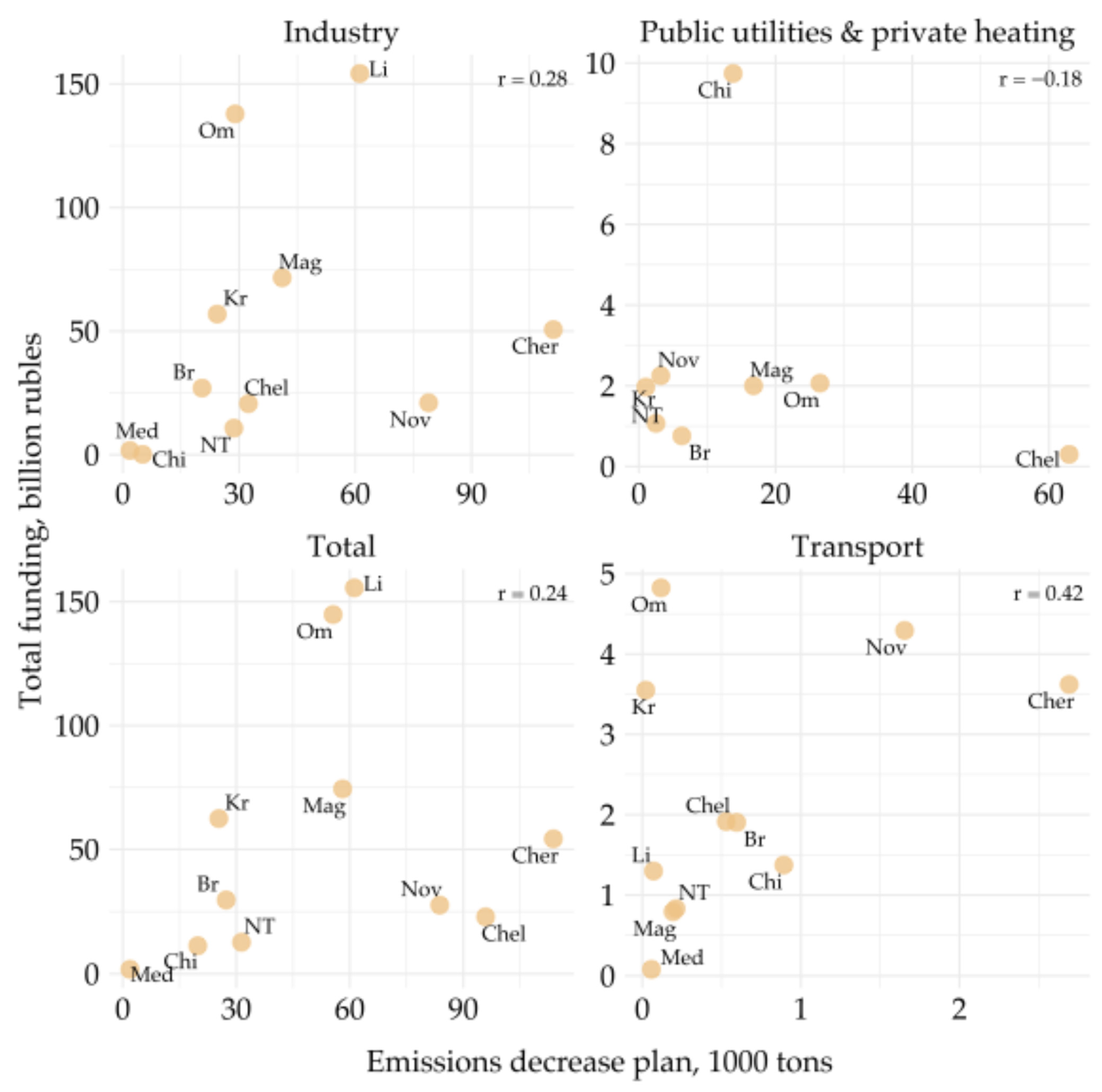 Urbansci 09 00018 g004