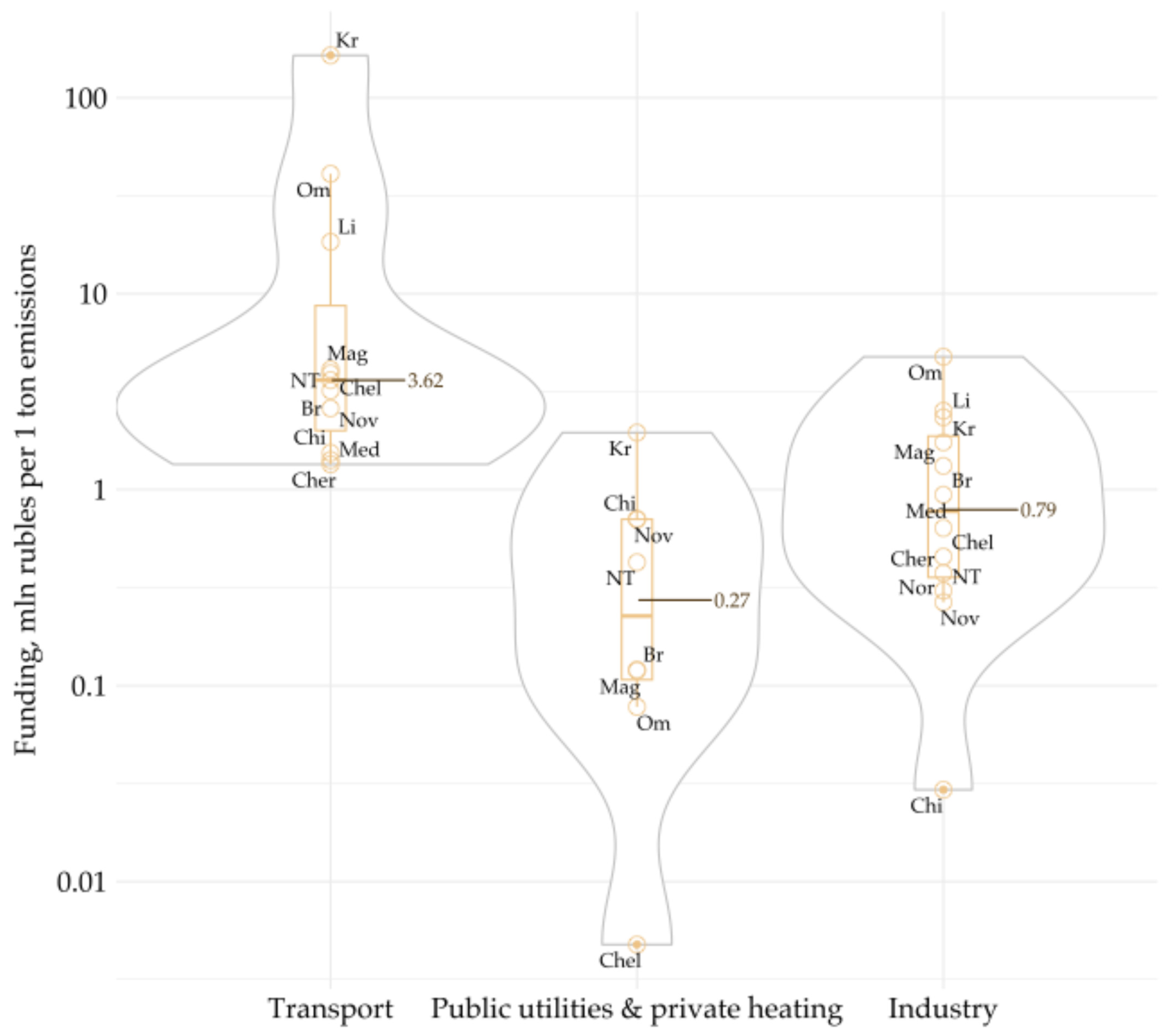 Urbansci 09 00018 g005