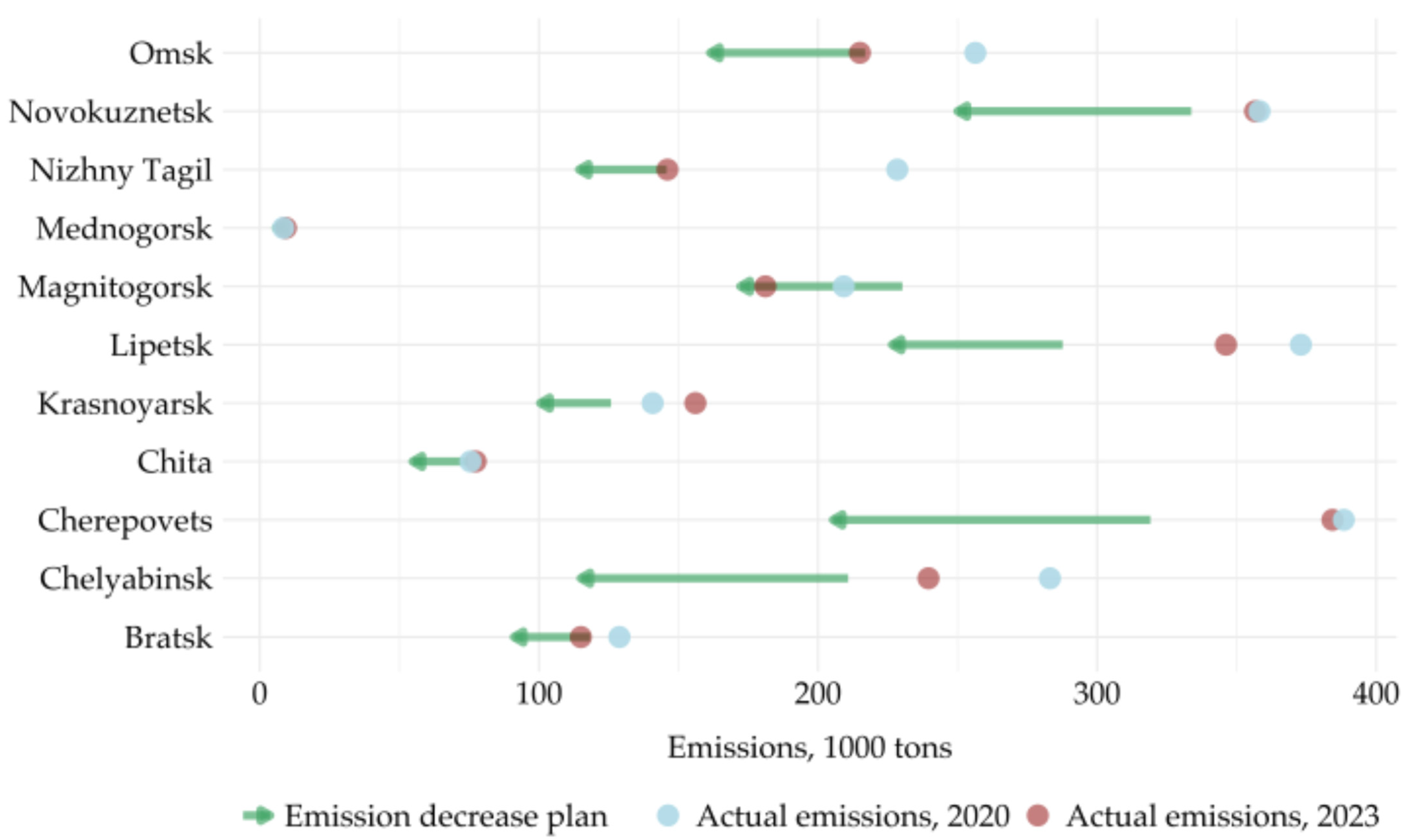 Urbansci 09 00018 g006