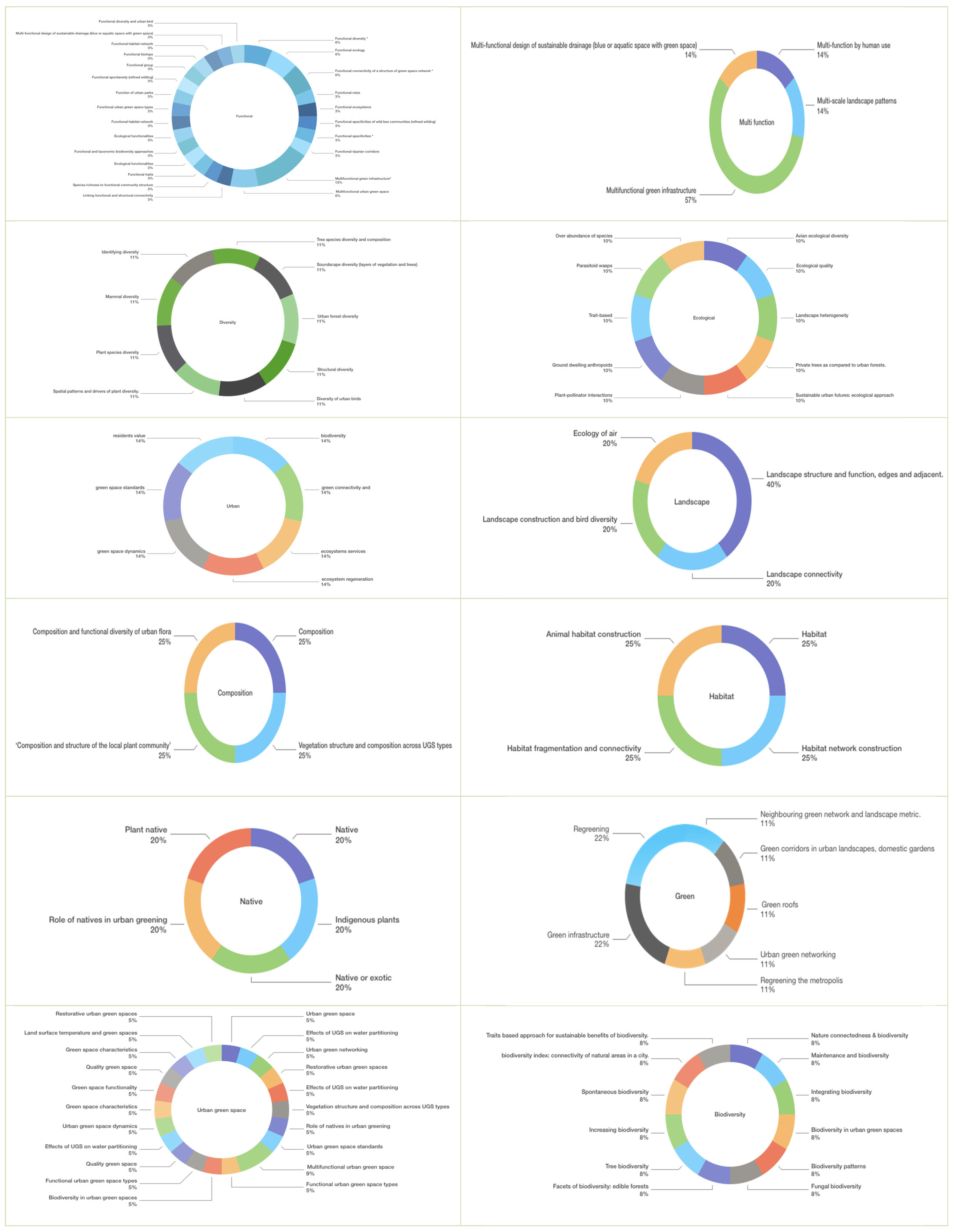 Urbansci 09 00021 g001