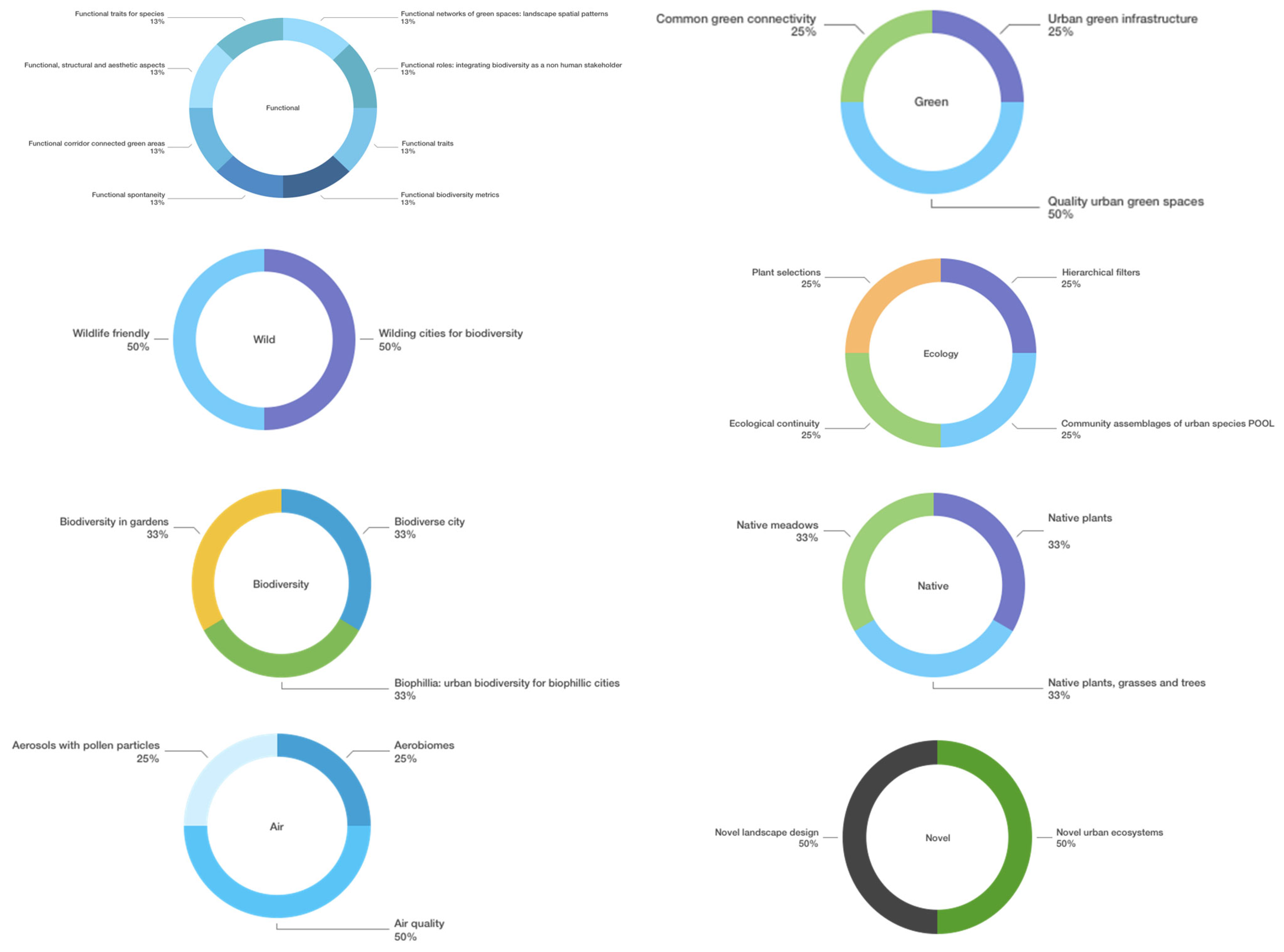 Urbansci 09 00021 g002