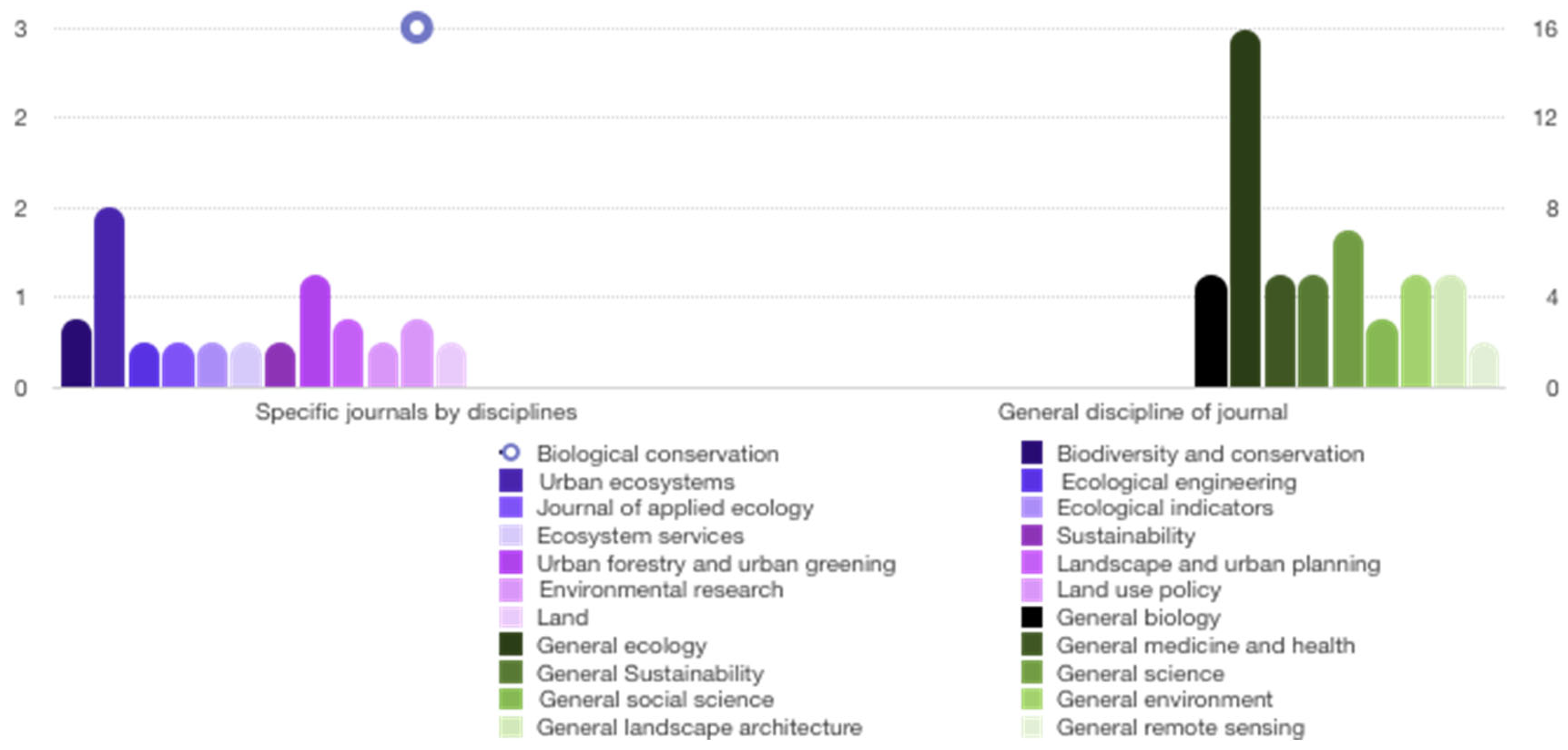 Urbansci 09 00021 g003