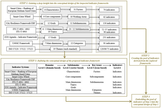 Urbansci 09 00033 g0a1