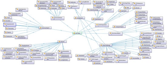 Urbansci 09 00033 g0a2