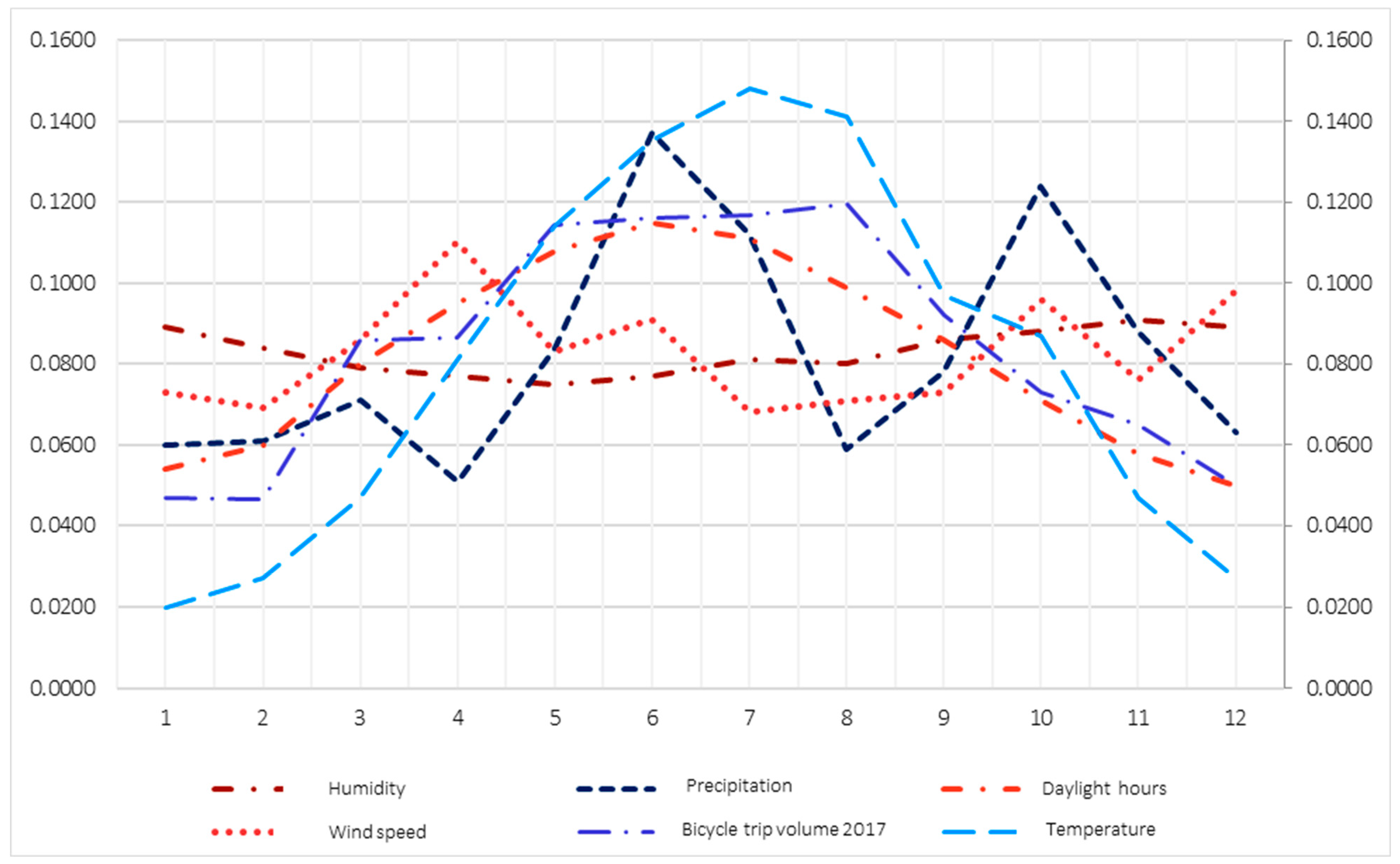 Urbansci 09 00041 g005