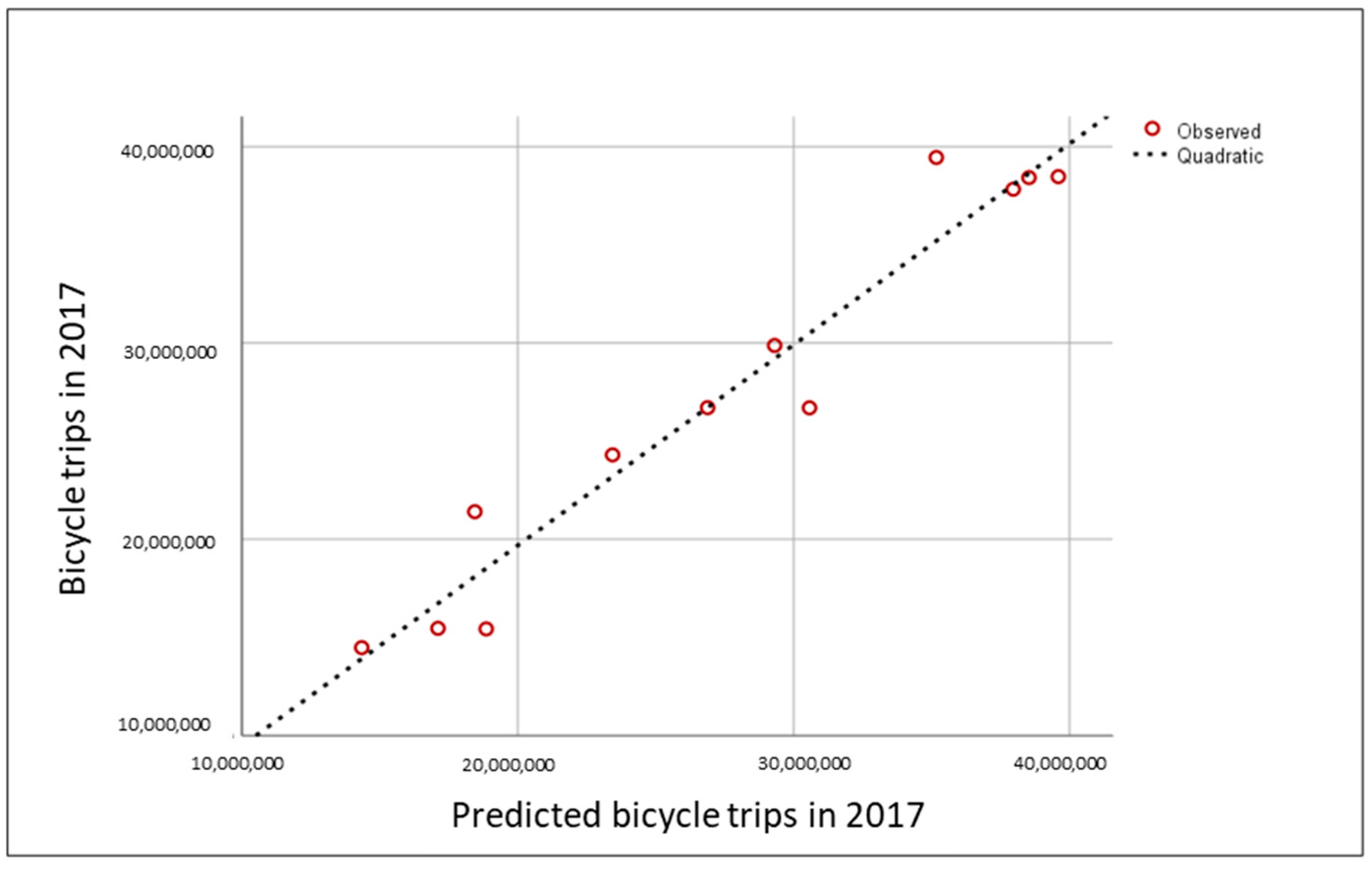 Urbansci 09 00041 g006