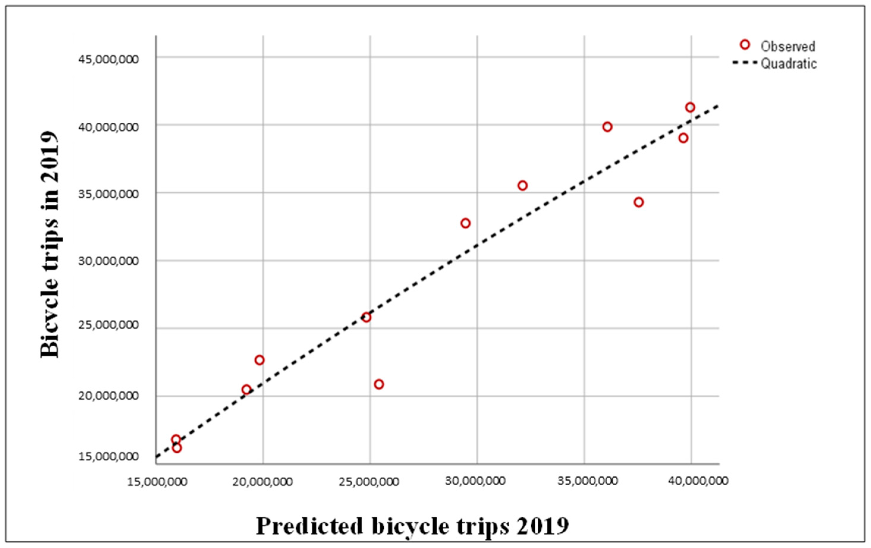 Urbansci 09 00041 g007