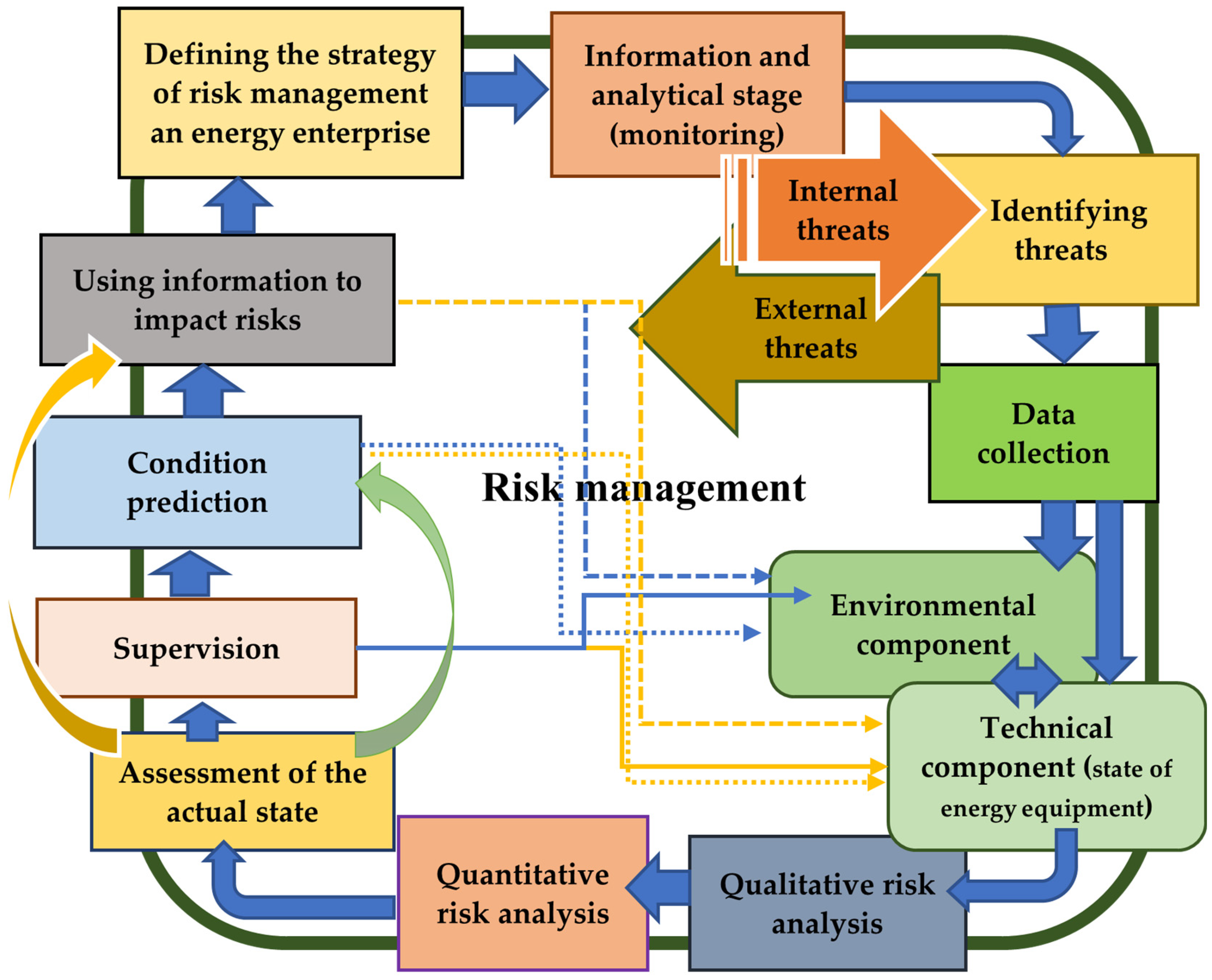 Urbansci 09 00048 g002