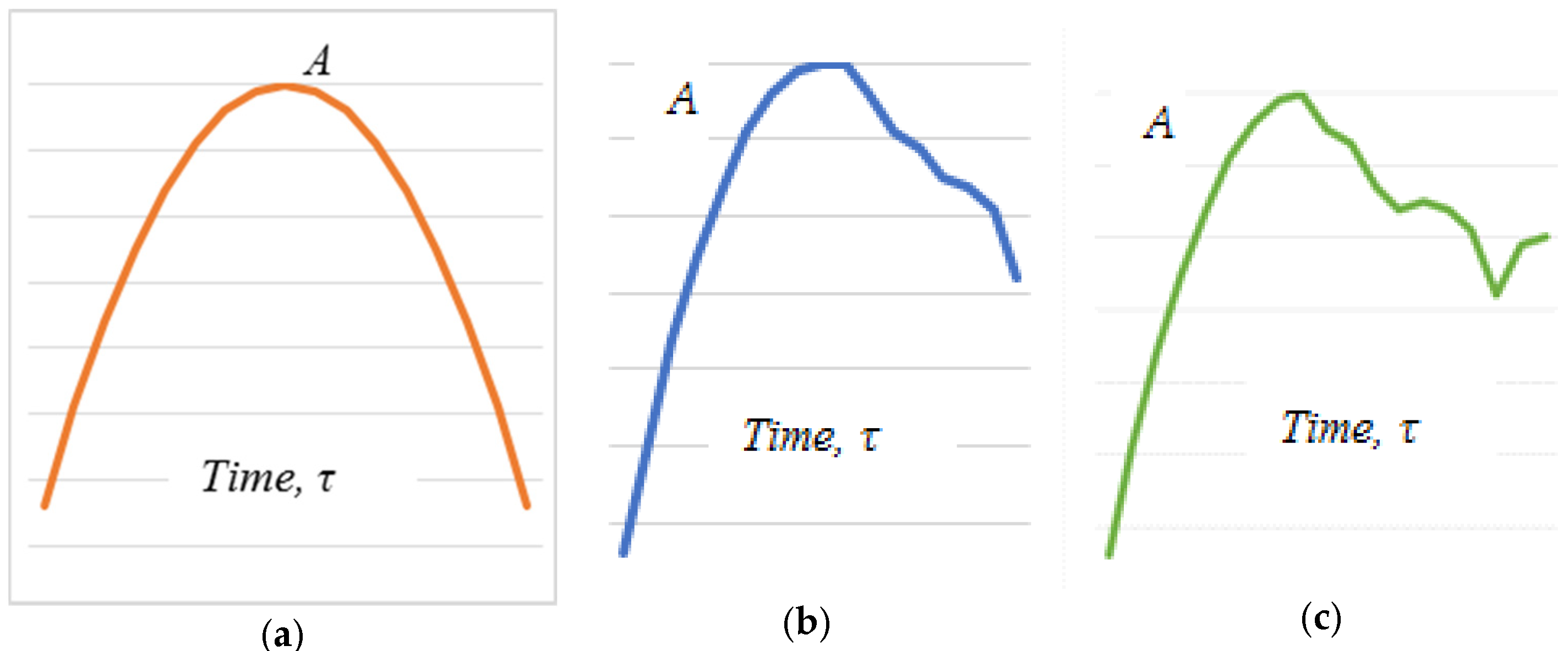 Urbansci 09 00048 g003