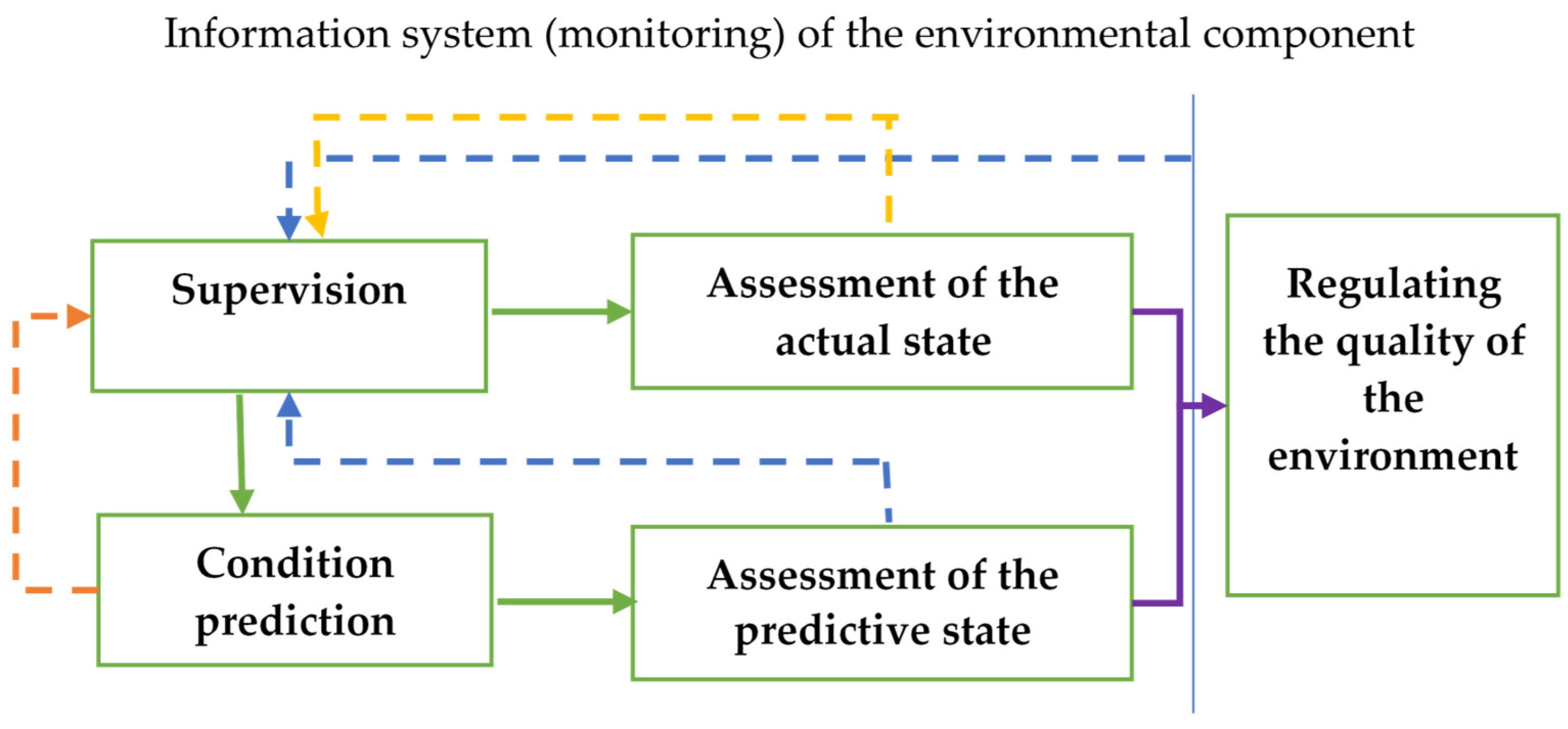 Urbansci 09 00048 g004