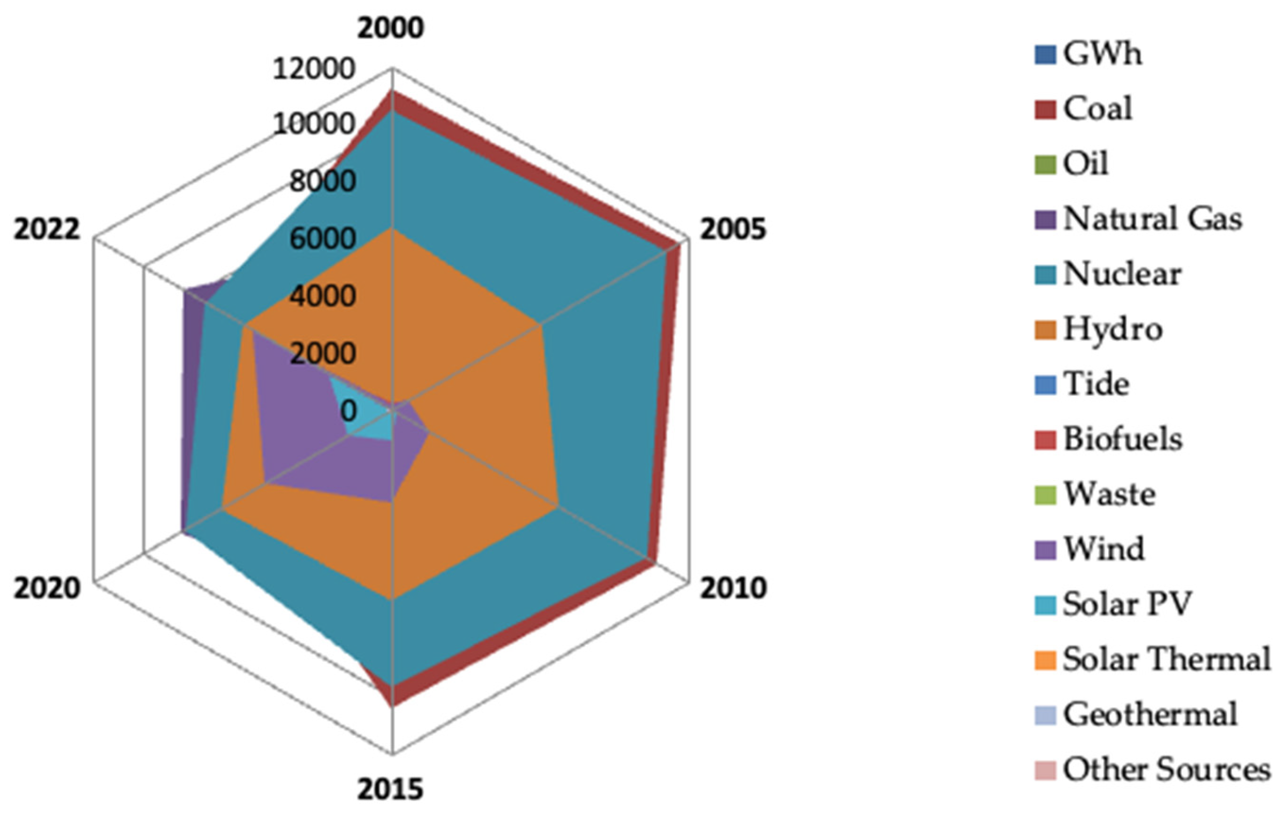 Urbansci 09 00048 g006