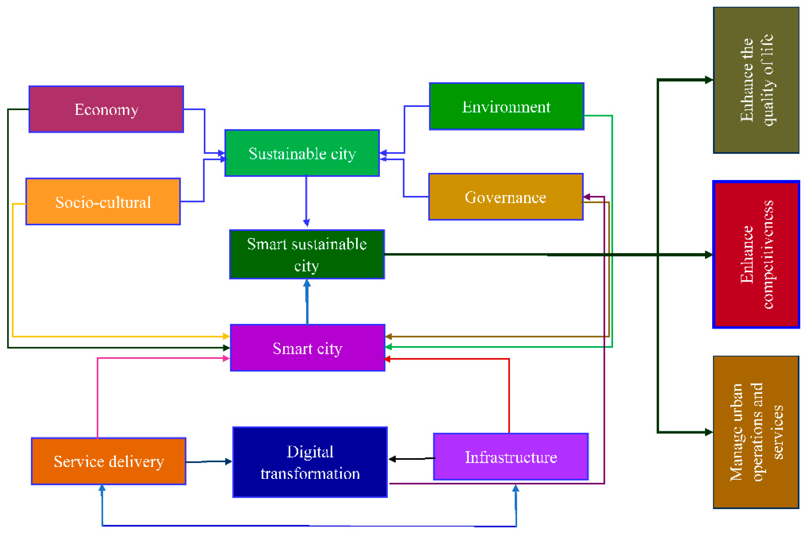 Urbansci 09 00072 g001