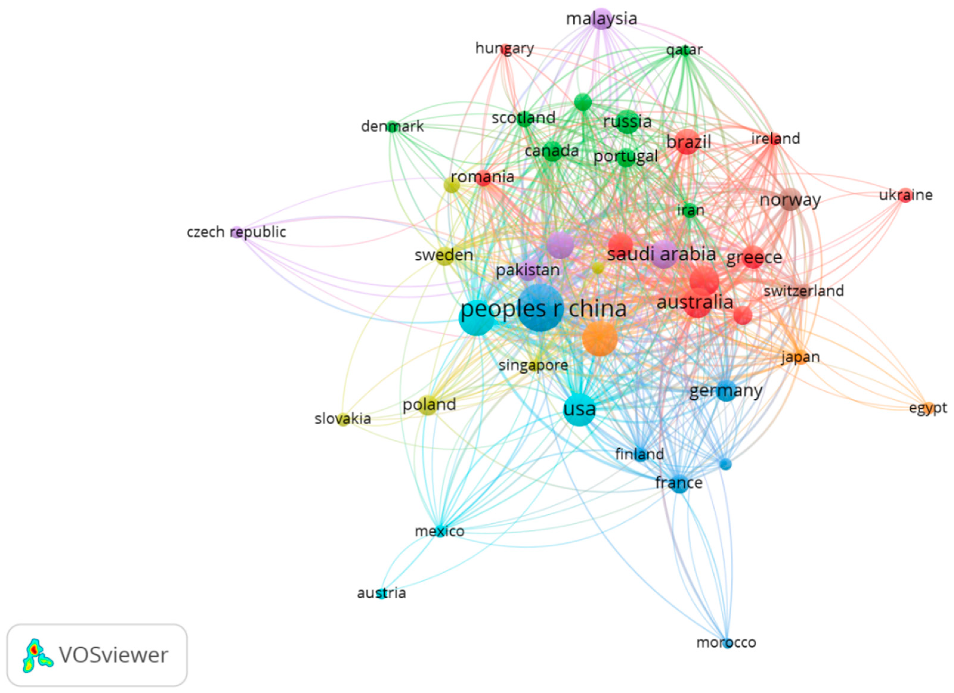 Urbansci 09 00072 g007