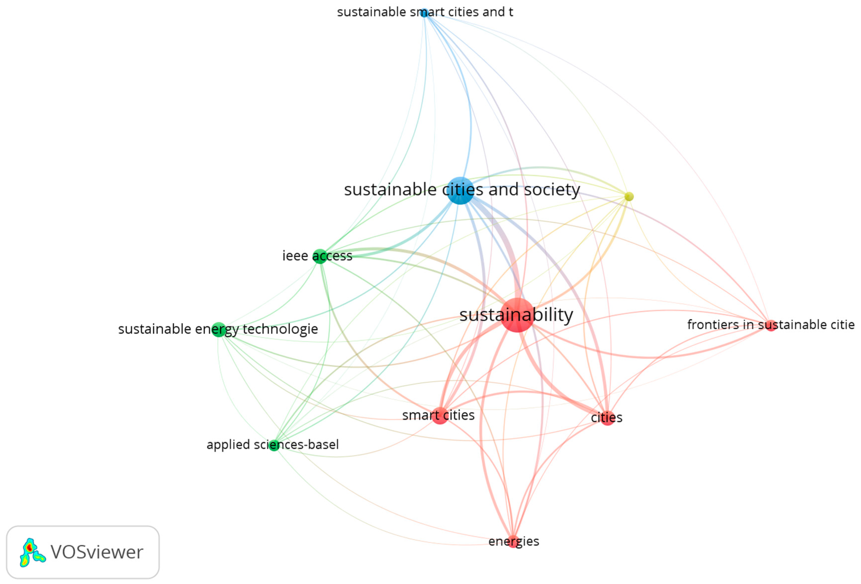Urbansci 09 00072 g008