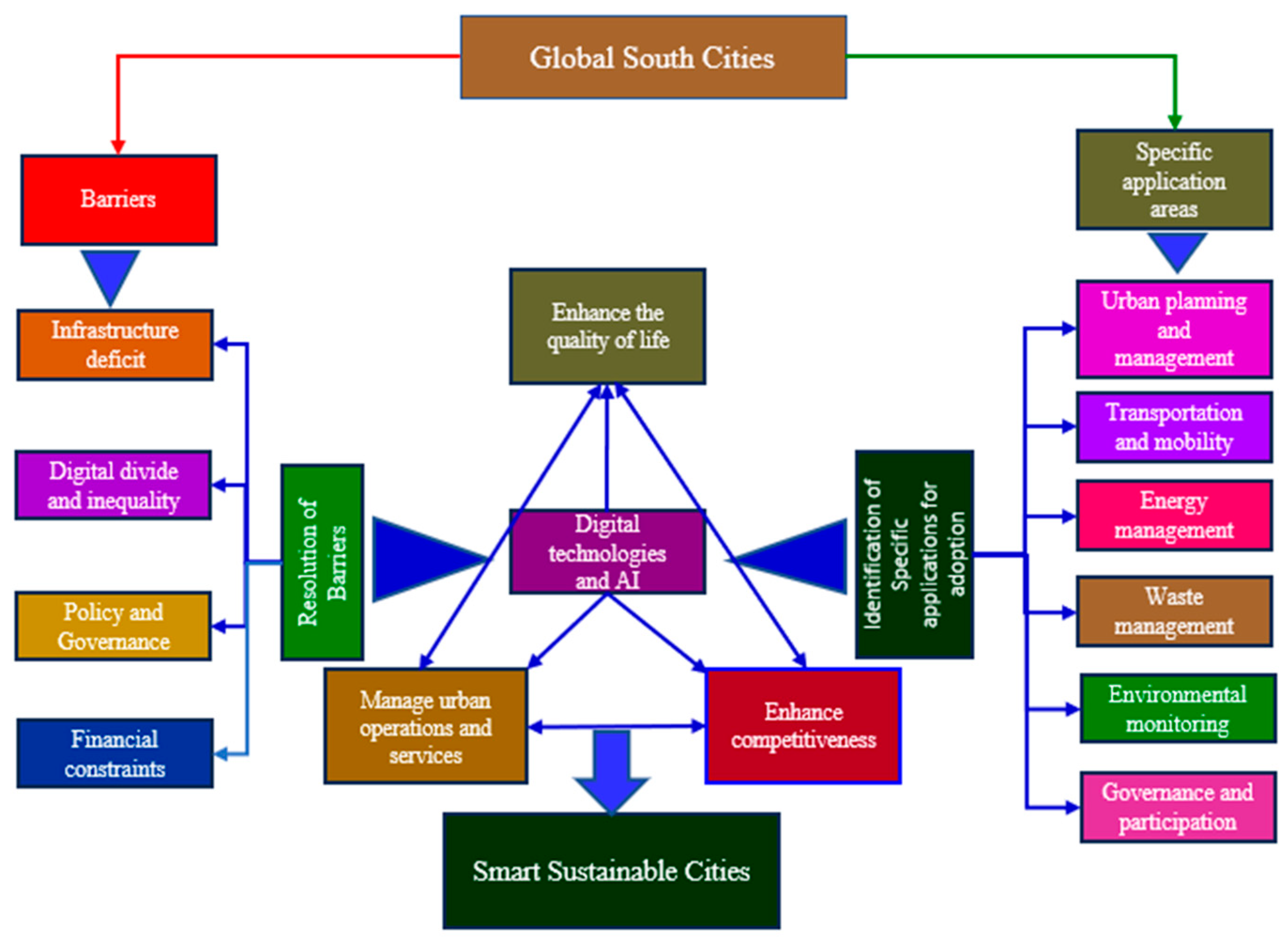 Urbansci 09 00072 g009