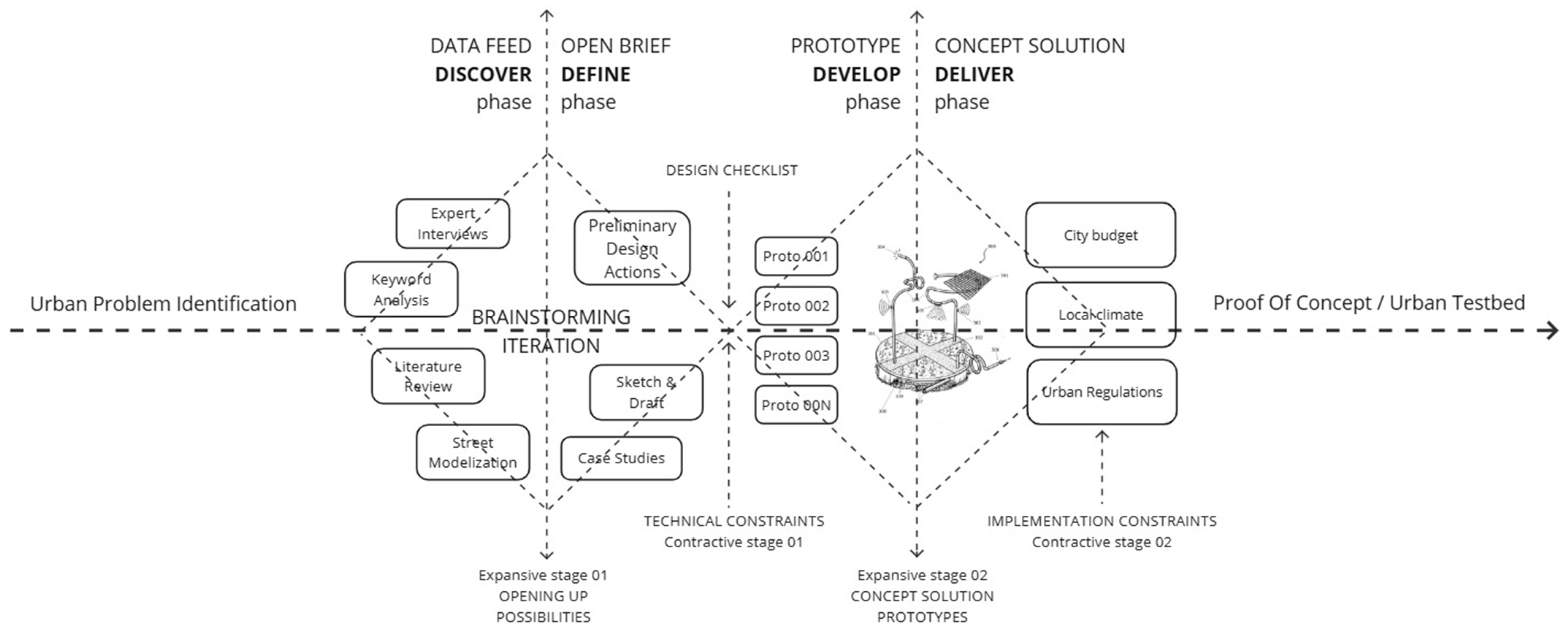 Urbansci 09 00074 g001