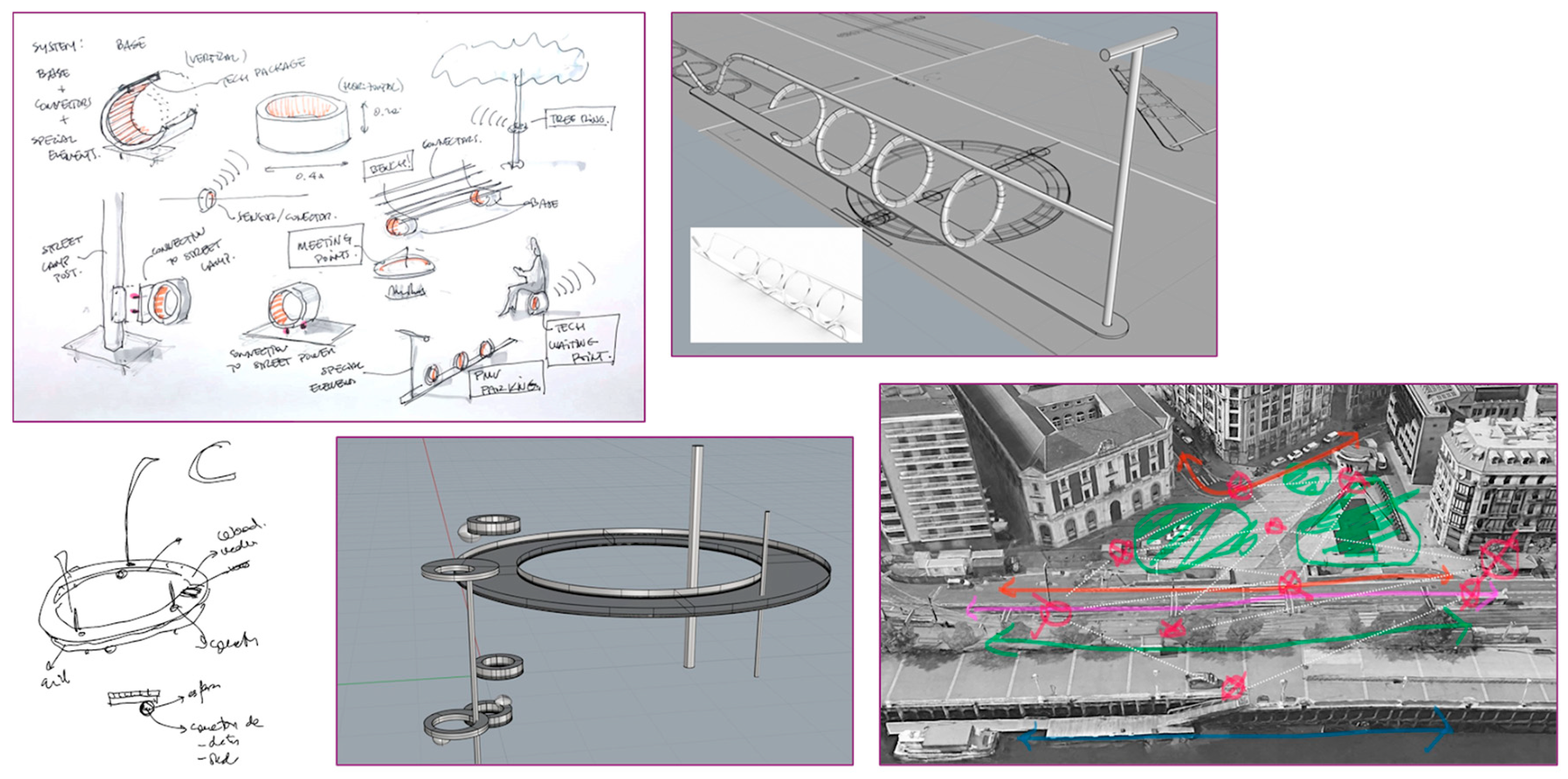 Urbansci 09 00074 g004