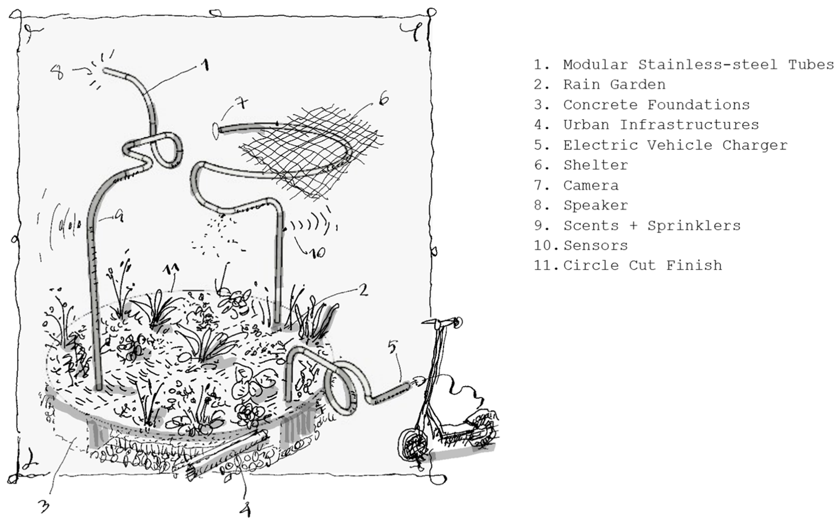 Urbansci 09 00074 g008