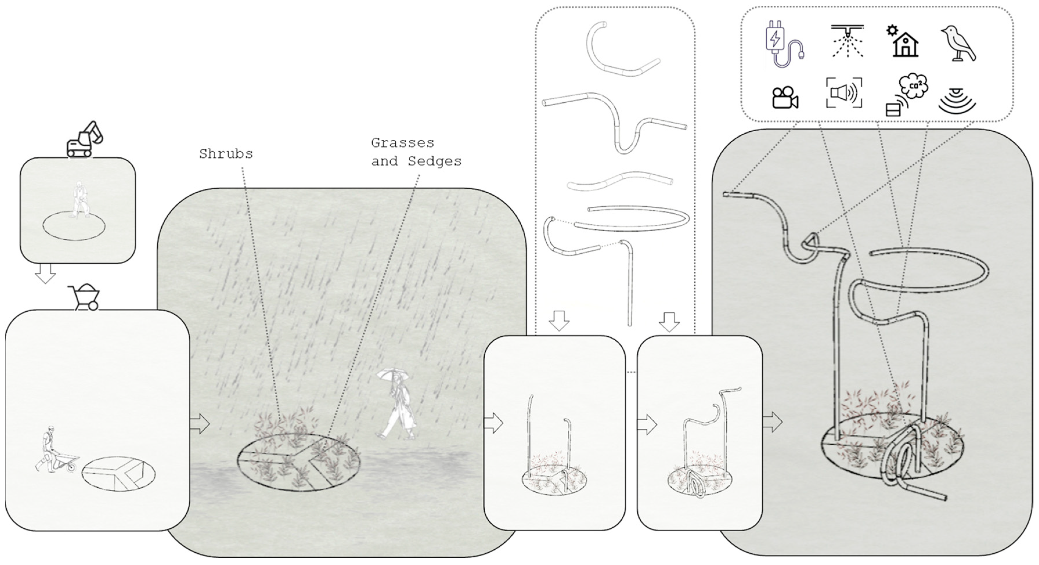 Urbansci 09 00074 g009