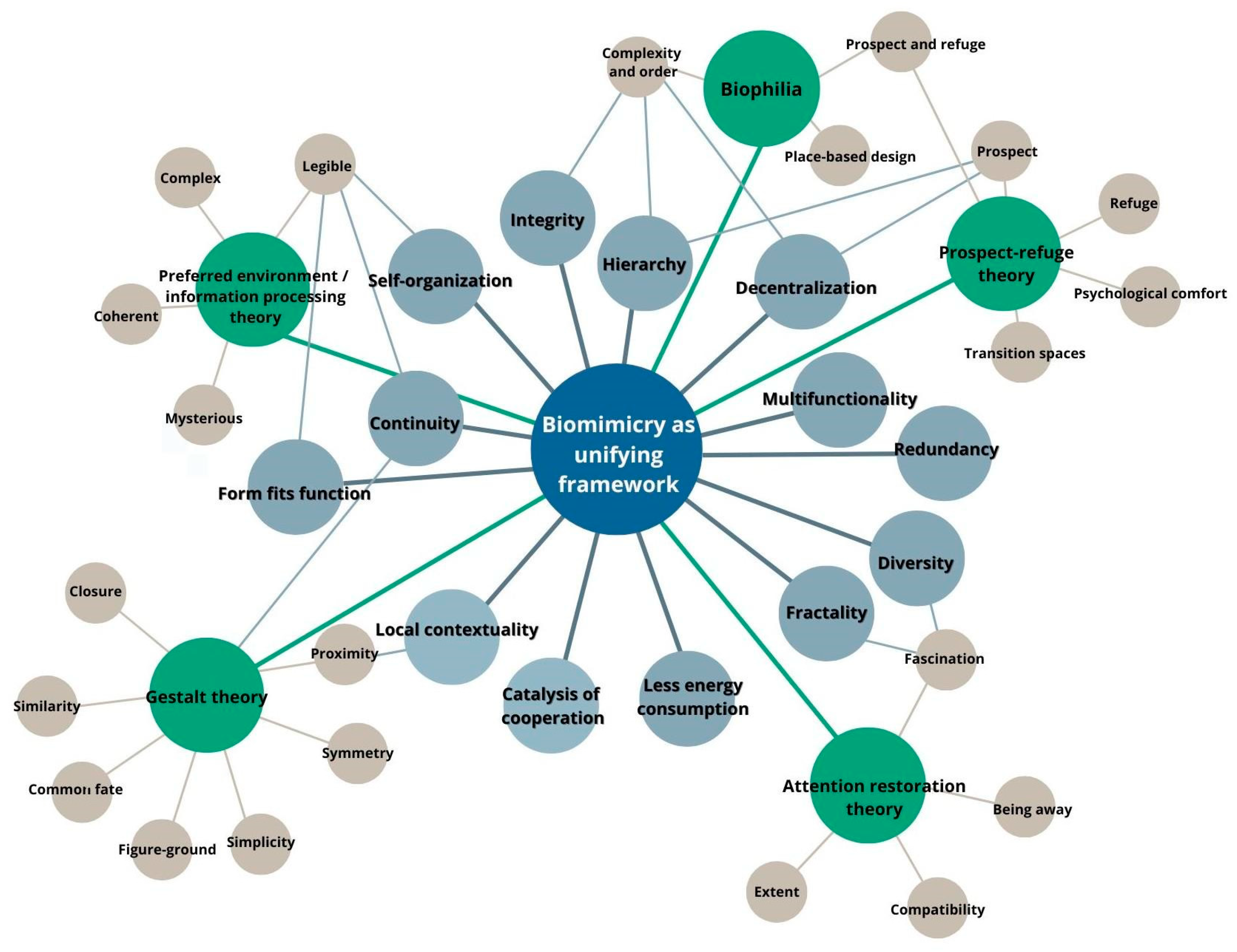 Urbansci 09 00075 g001