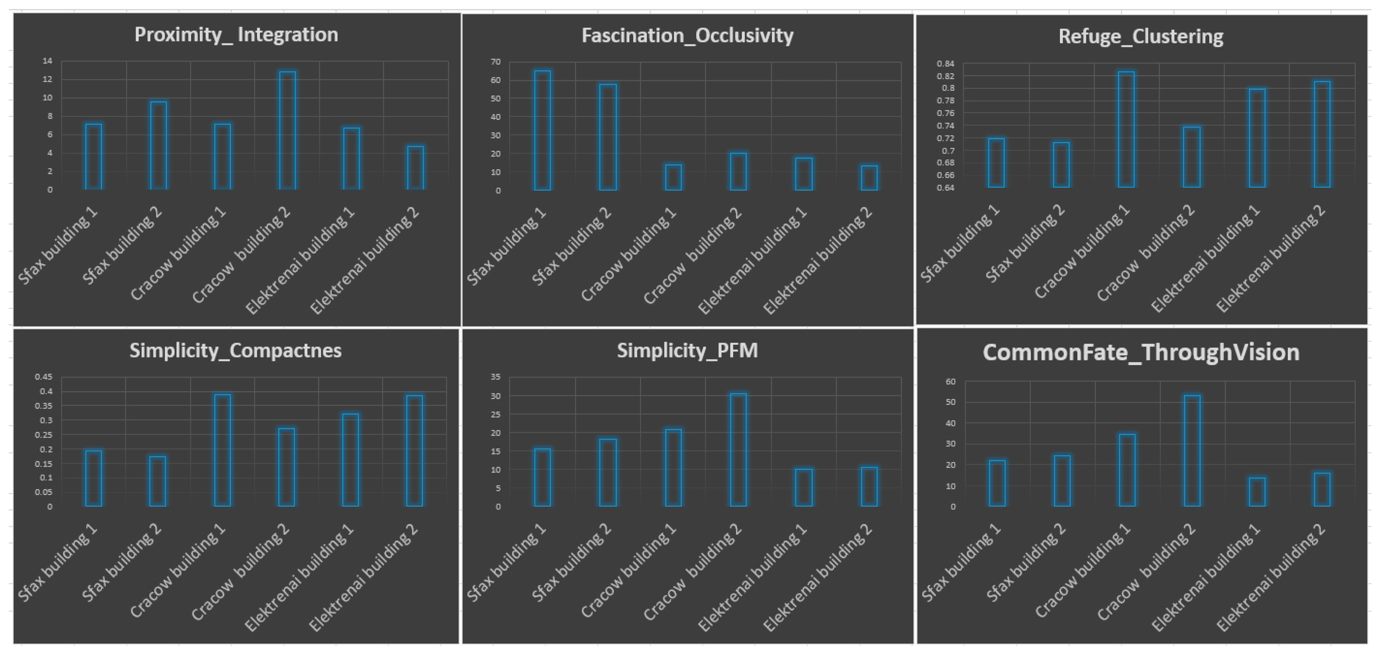 Urbansci 09 00075 g004