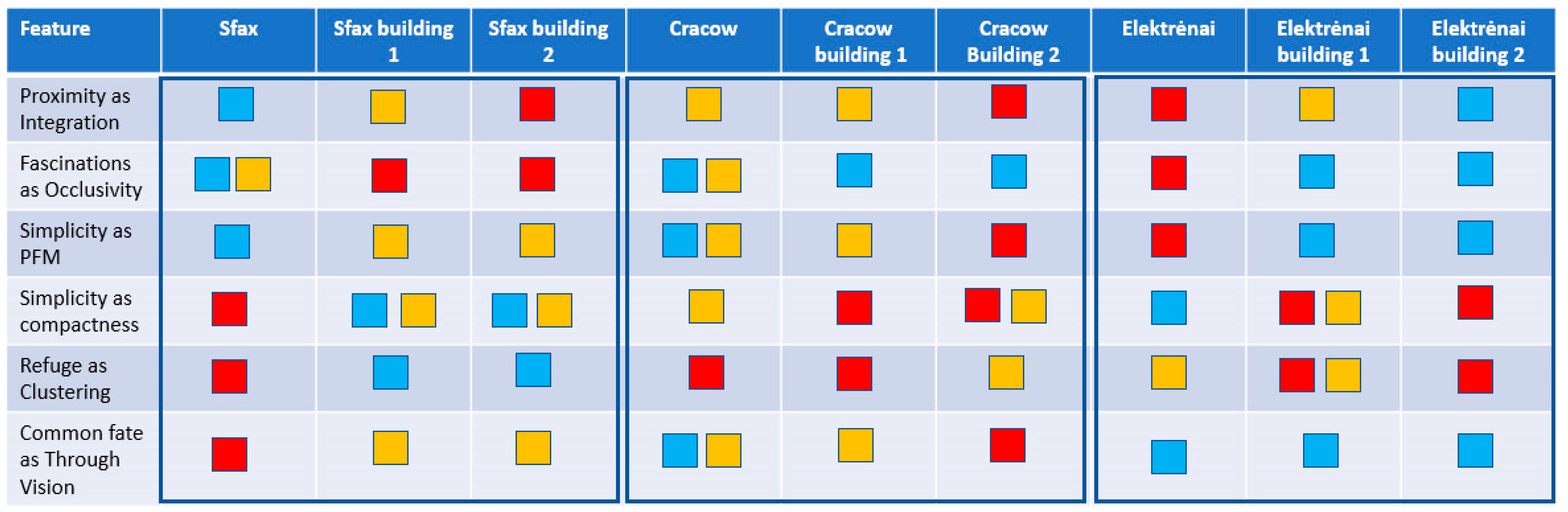 Urbansci 09 00075 g005