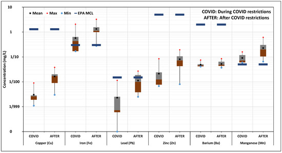 Urbansci 09 00081 g0a1